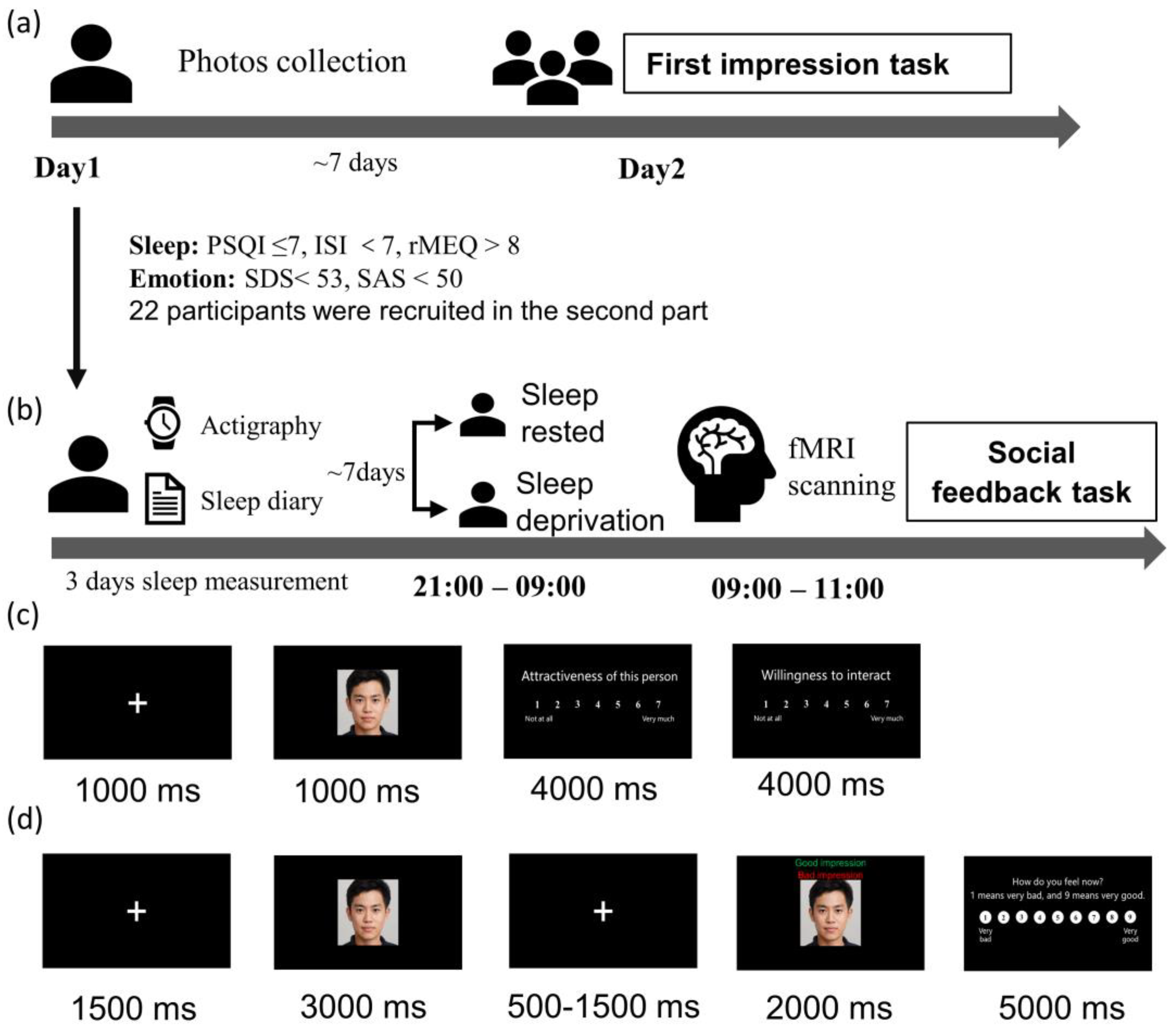 Brainsci 13 01122 g001