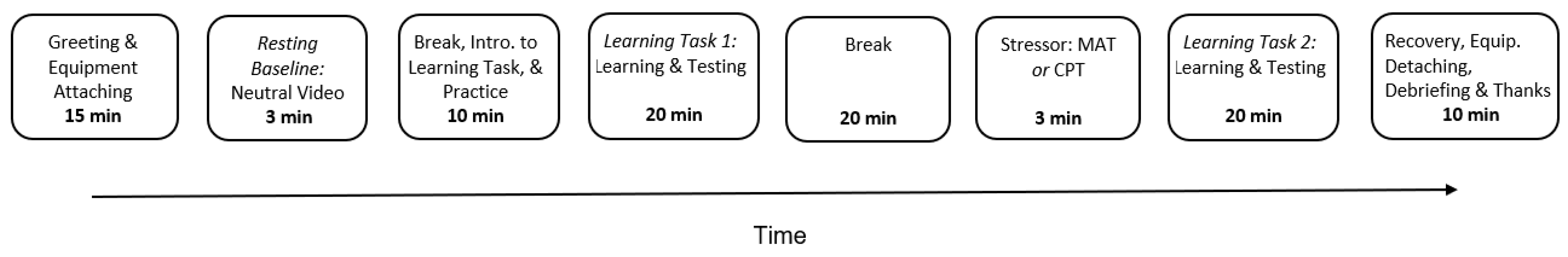 Brainsci 13 01127 g002