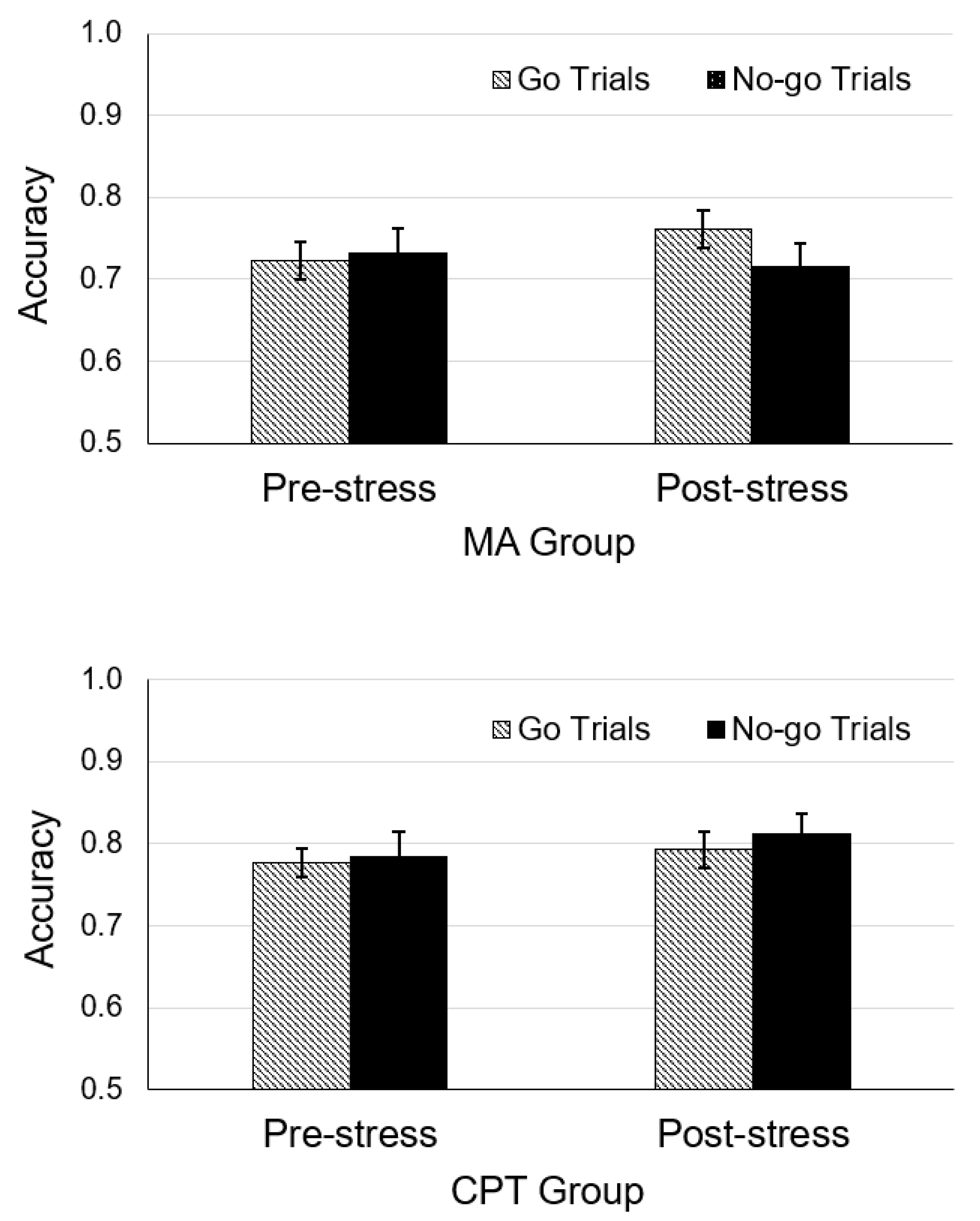 Brainsci 13 01127 g003
