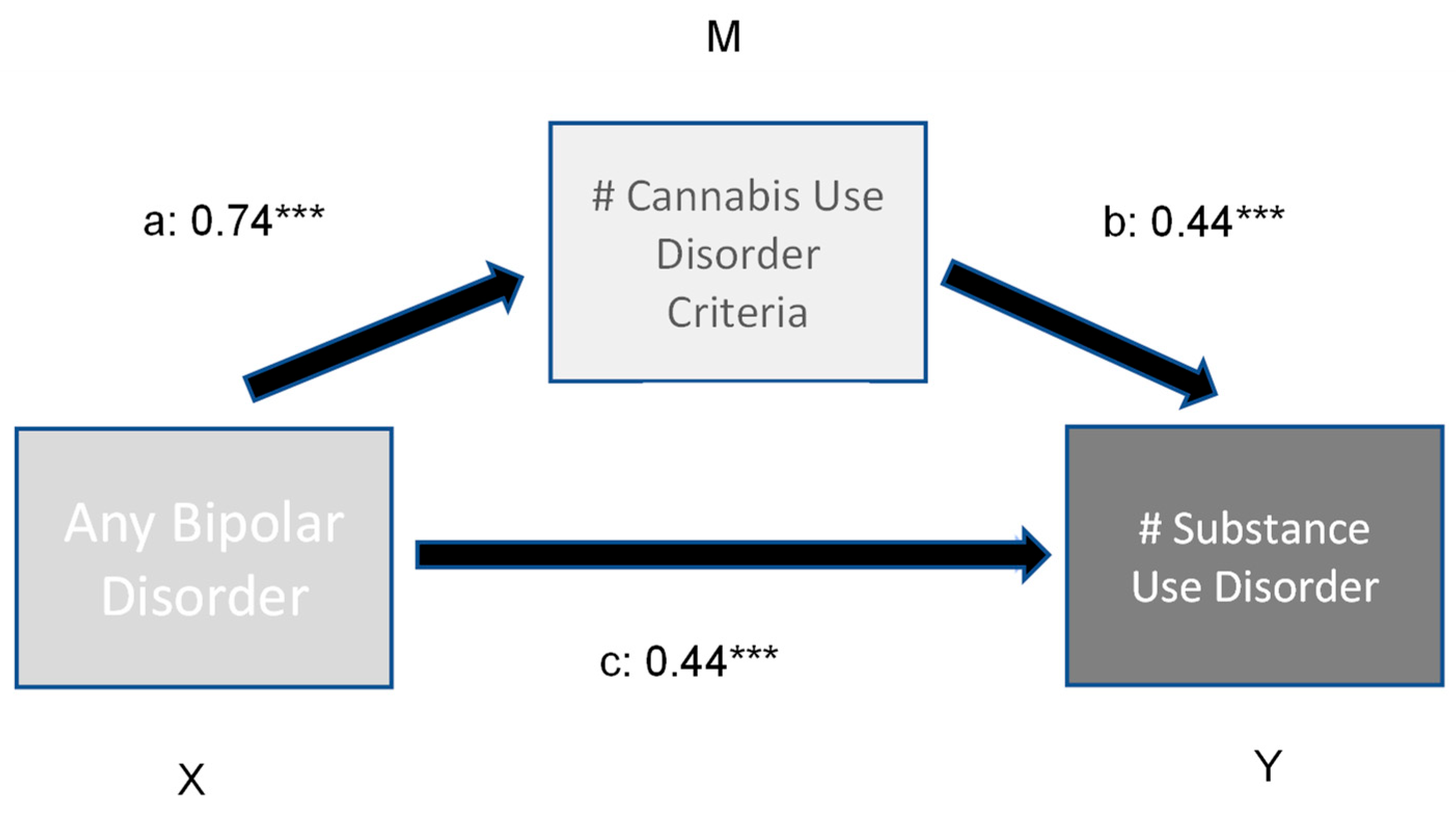 Brainsci 13 01130 g001