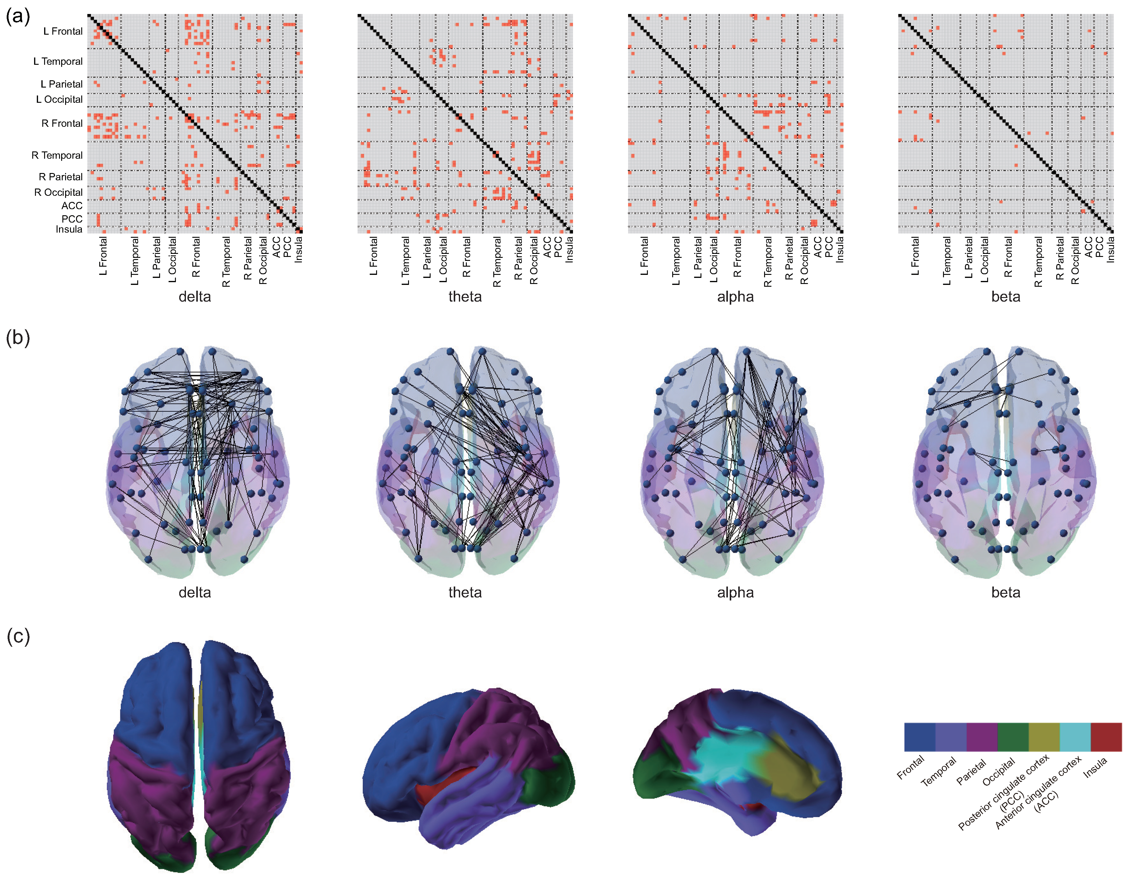 Brainsci 13 01143 g004 Brainsci 13 01143 g004