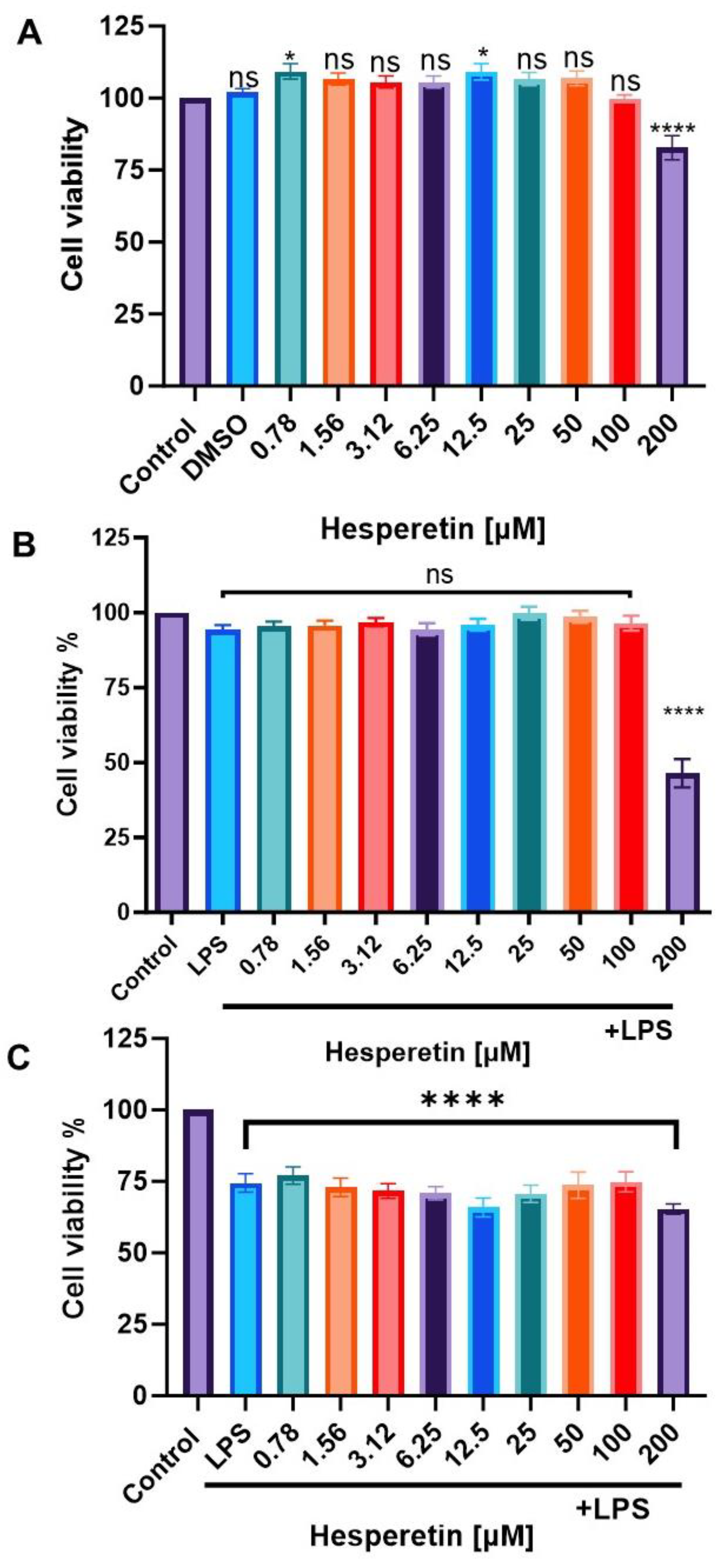 Brainsci 13 01144 g002