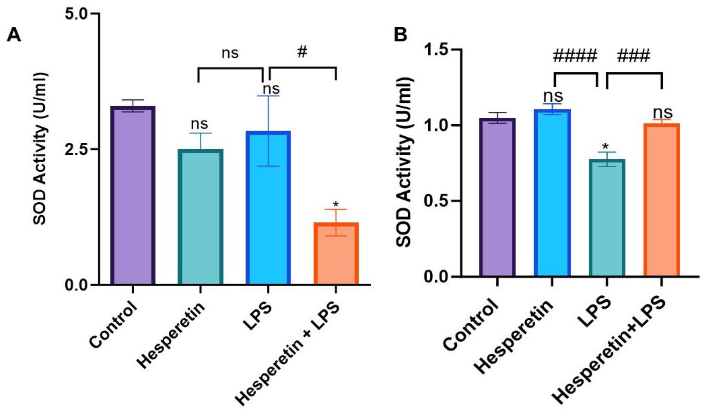 Brainsci 13 01144 g005