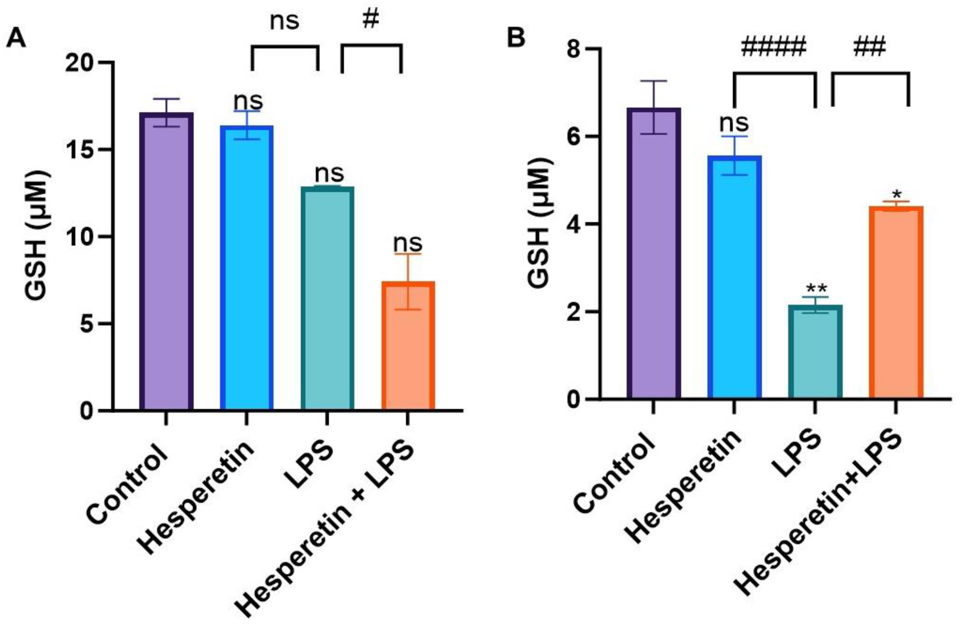 Brainsci 13 01144 g006