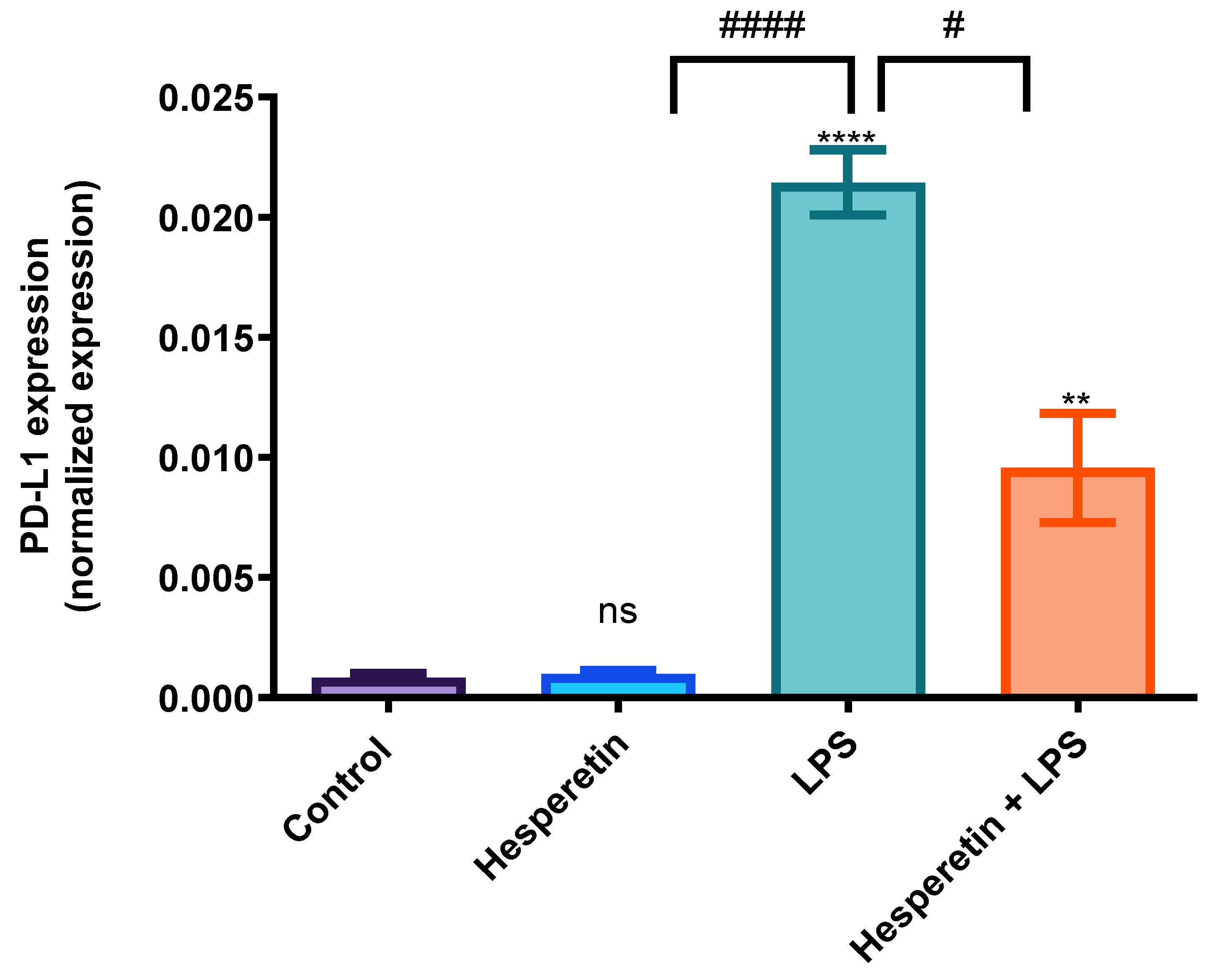 Brainsci 13 01144 g012