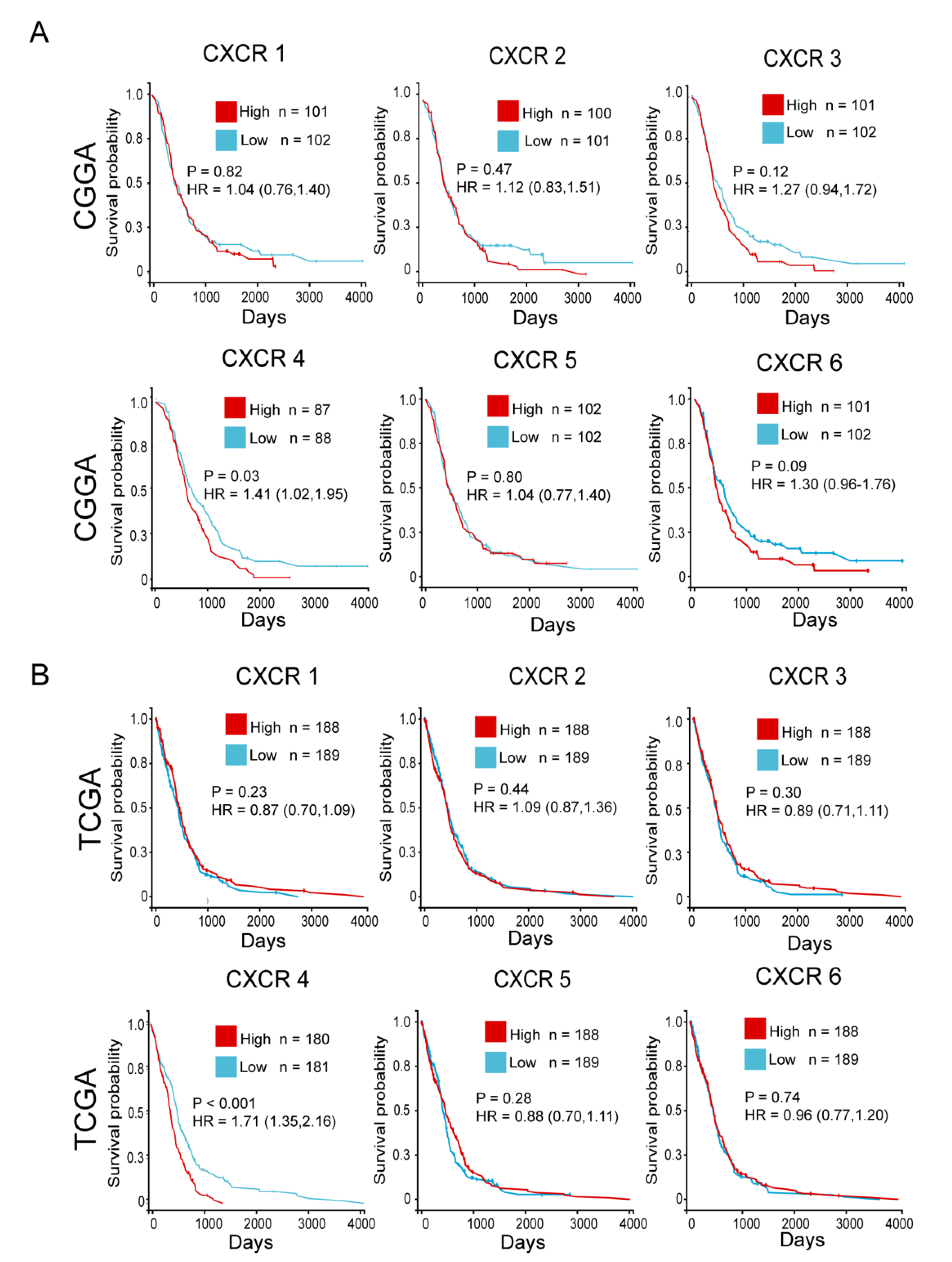 Brainsci 13 01152 g004