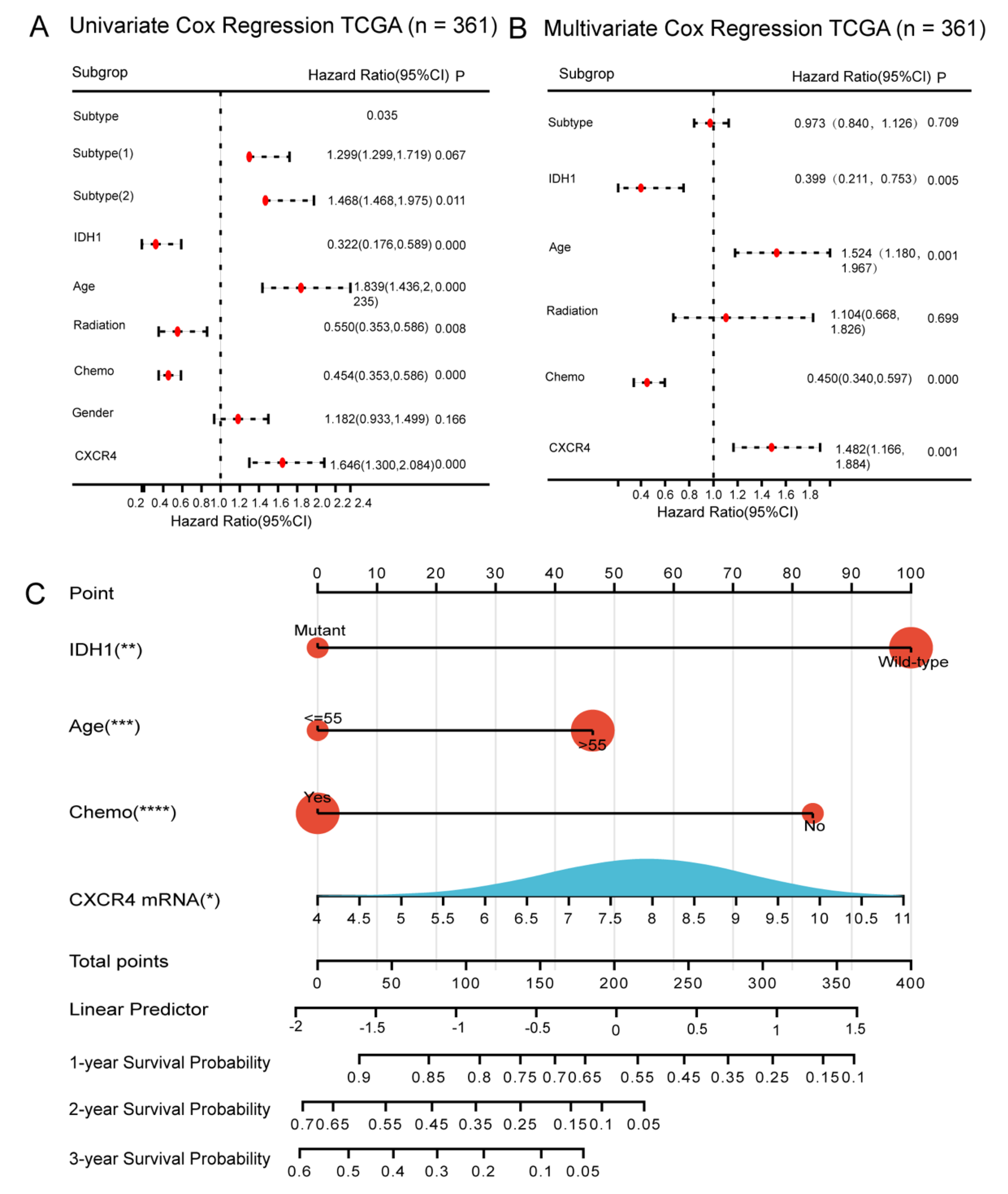 Brainsci 13 01152 g005