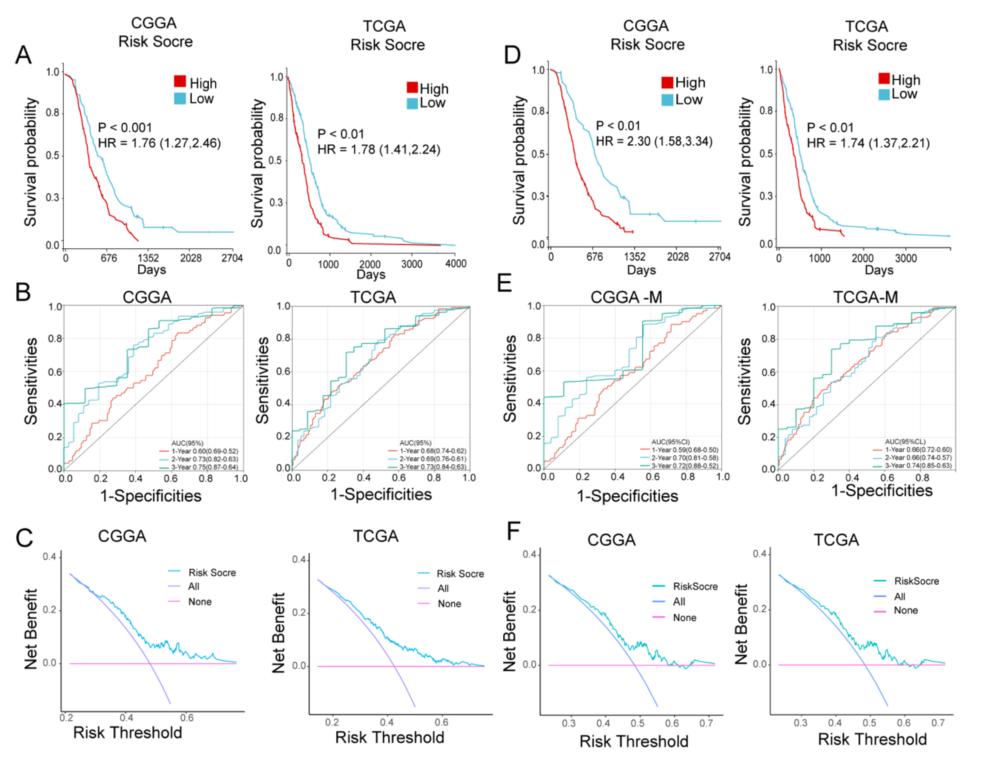 Brainsci 13 01152 g006