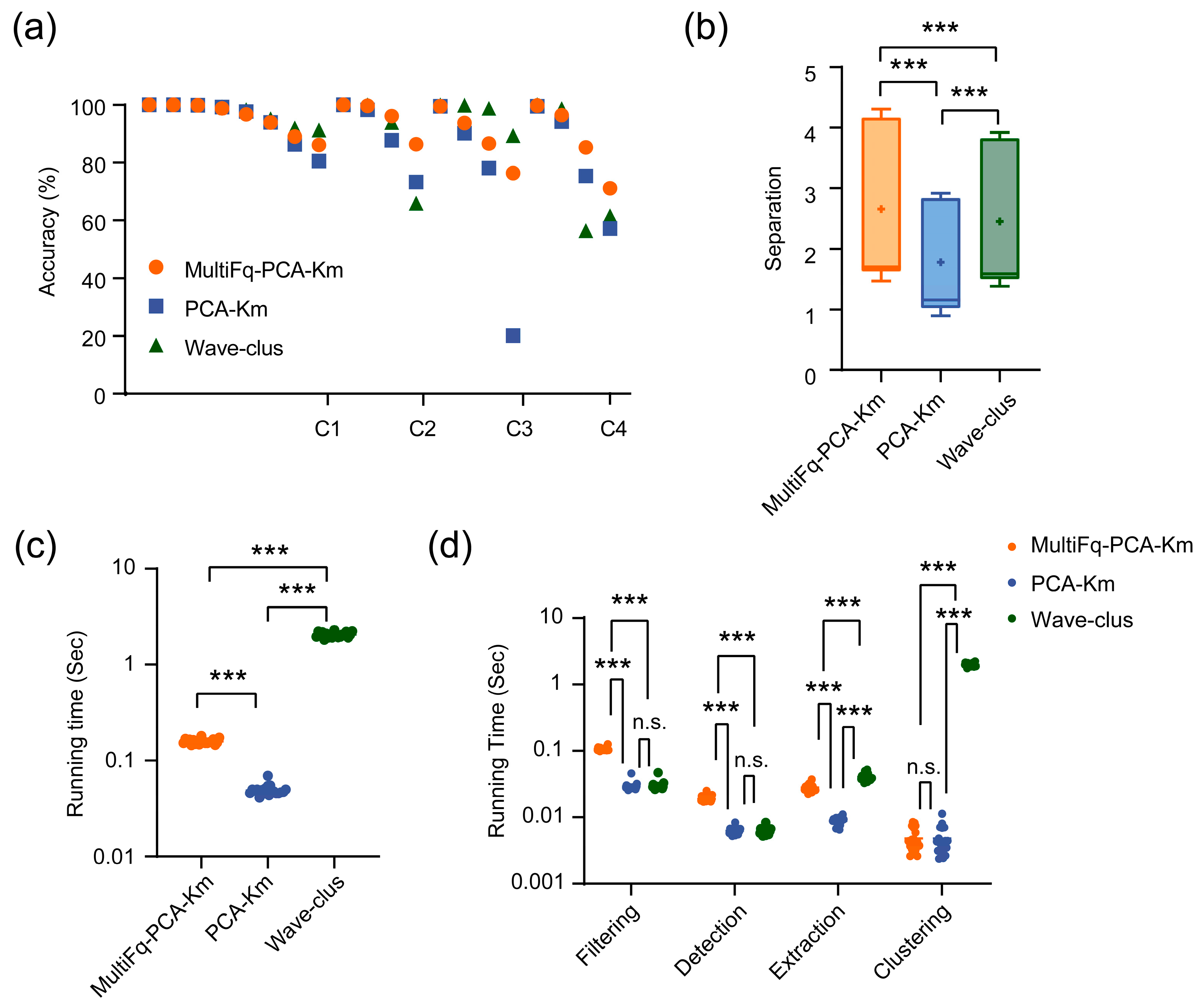 Brainsci 13 01156 g004