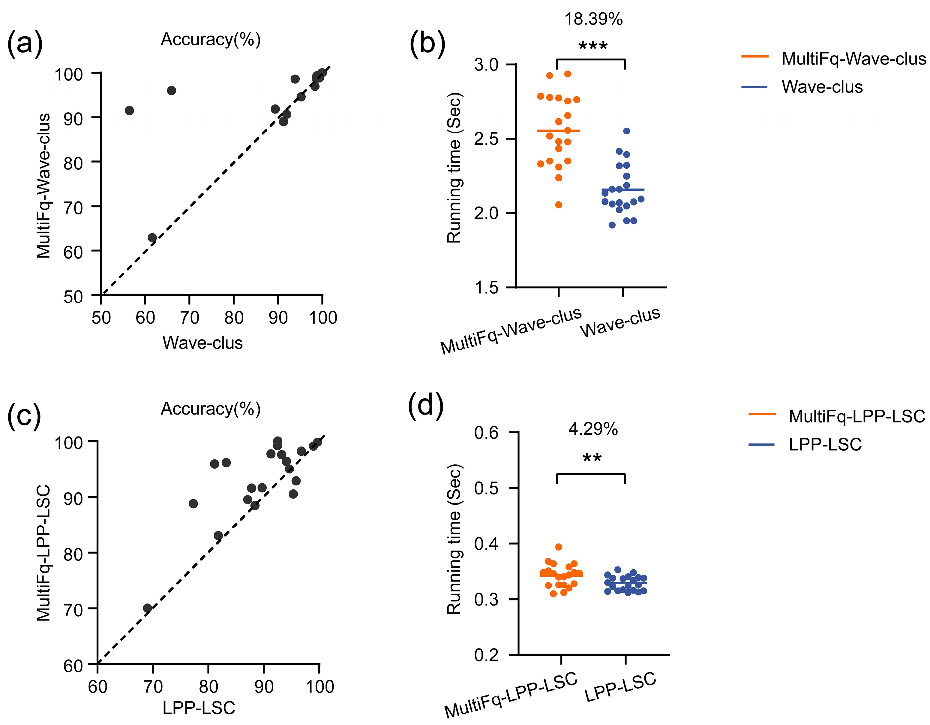 Brainsci 13 01156 g006