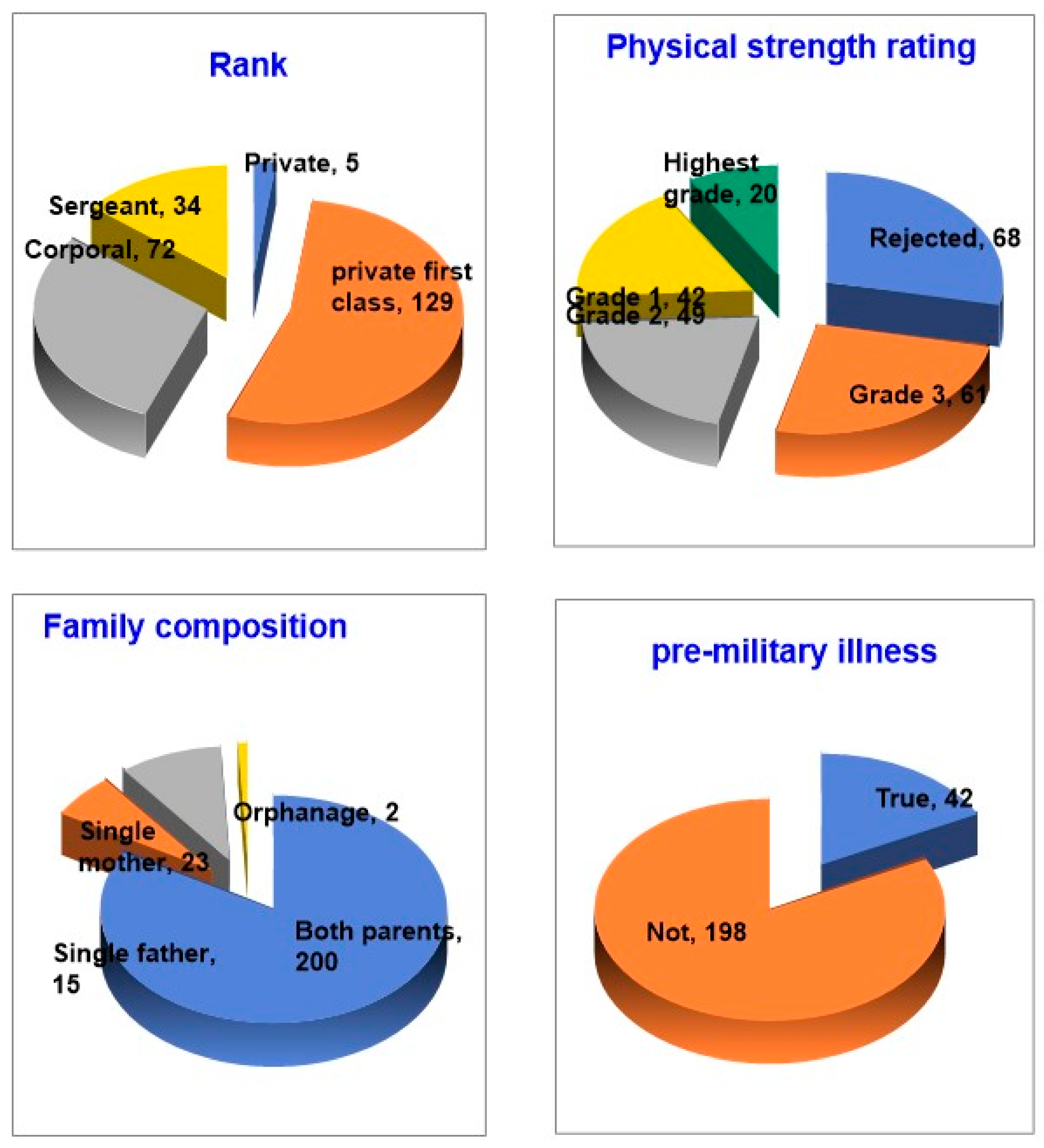 Brainsci 13 01157 g002