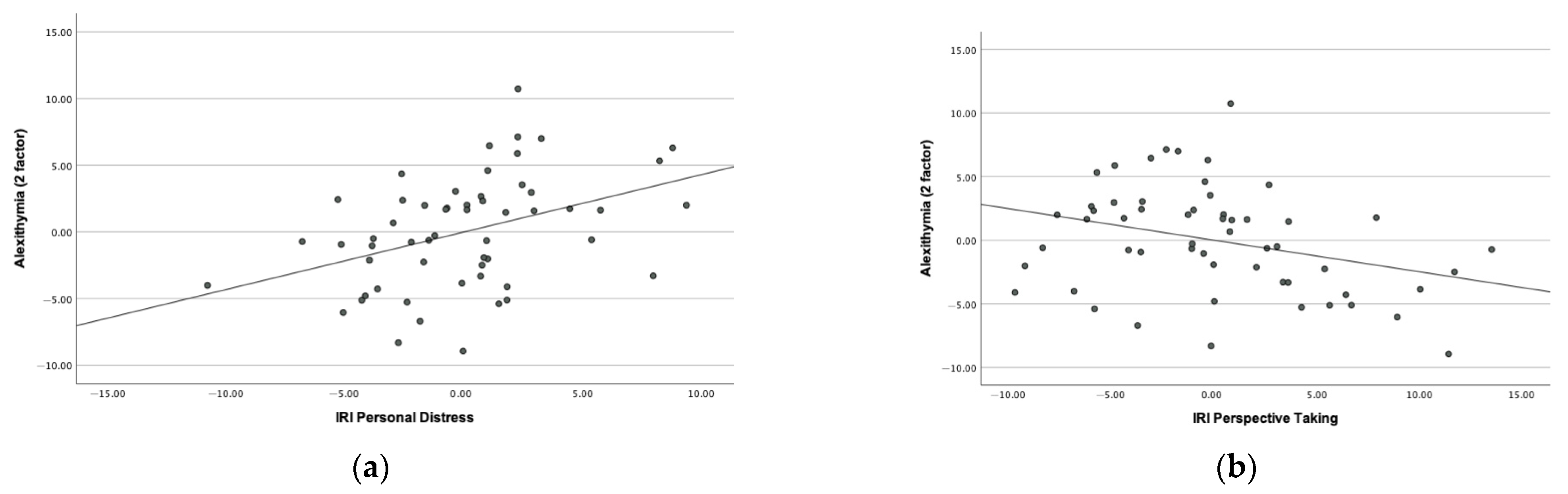 Brainsci 13 01161 g001