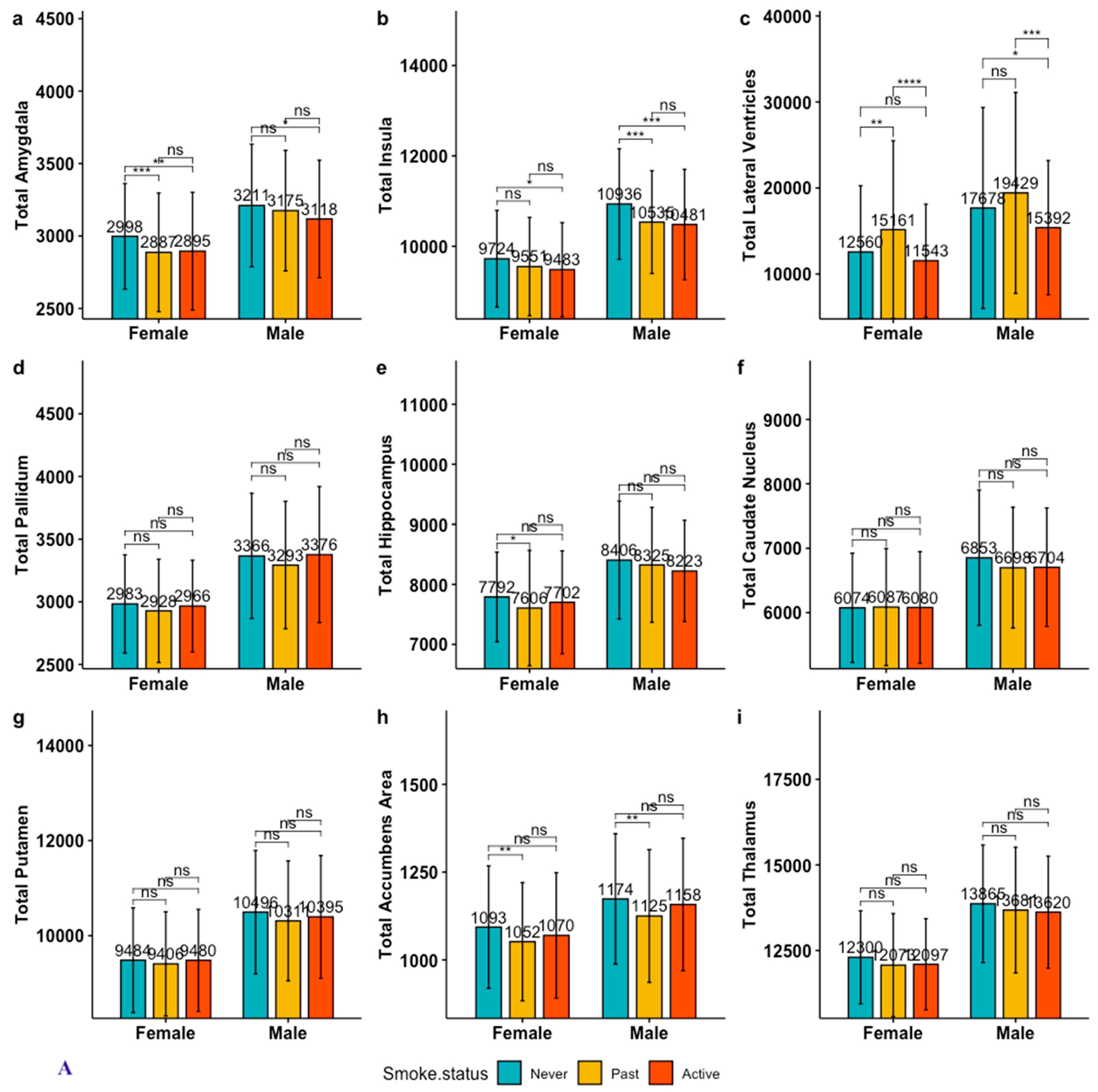 Brainsci 13 01164 g001a