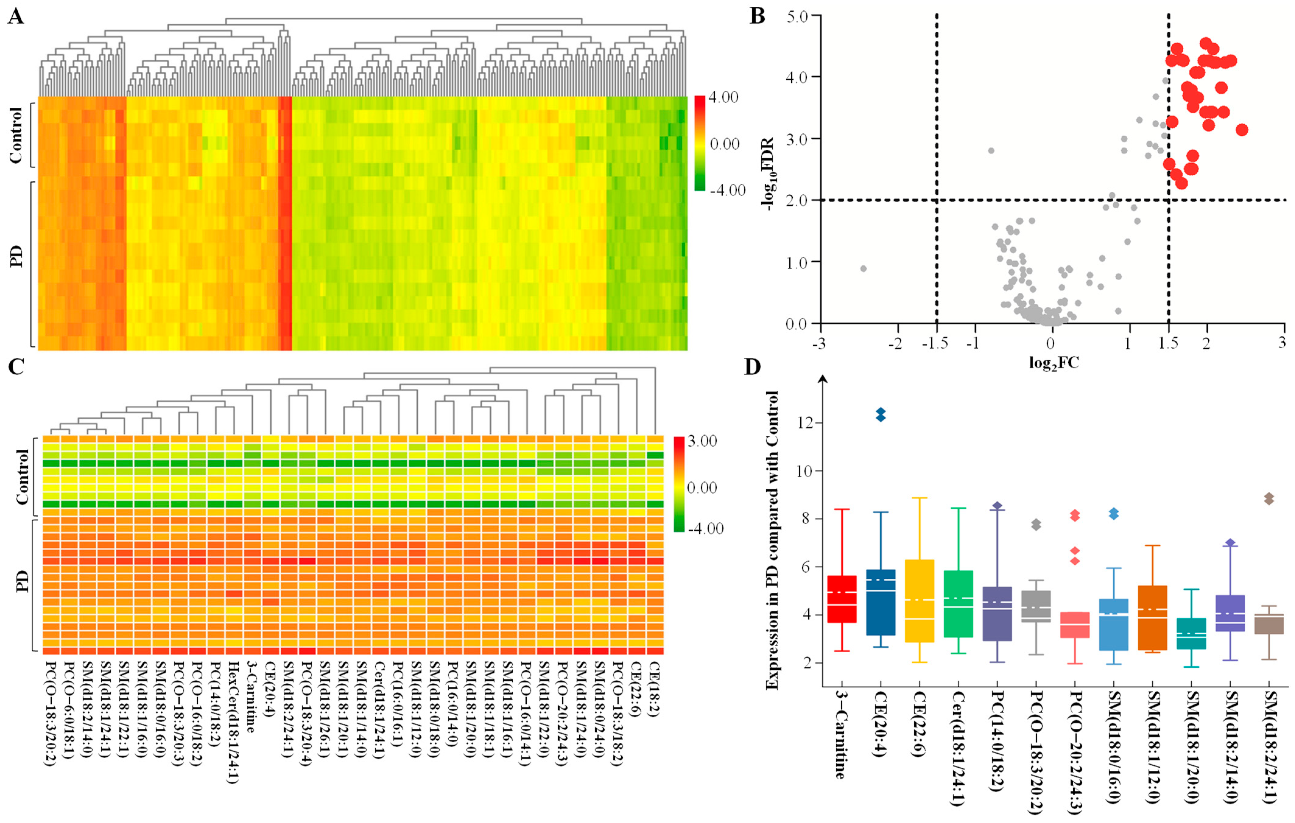 Brainsci 13 01166 g004