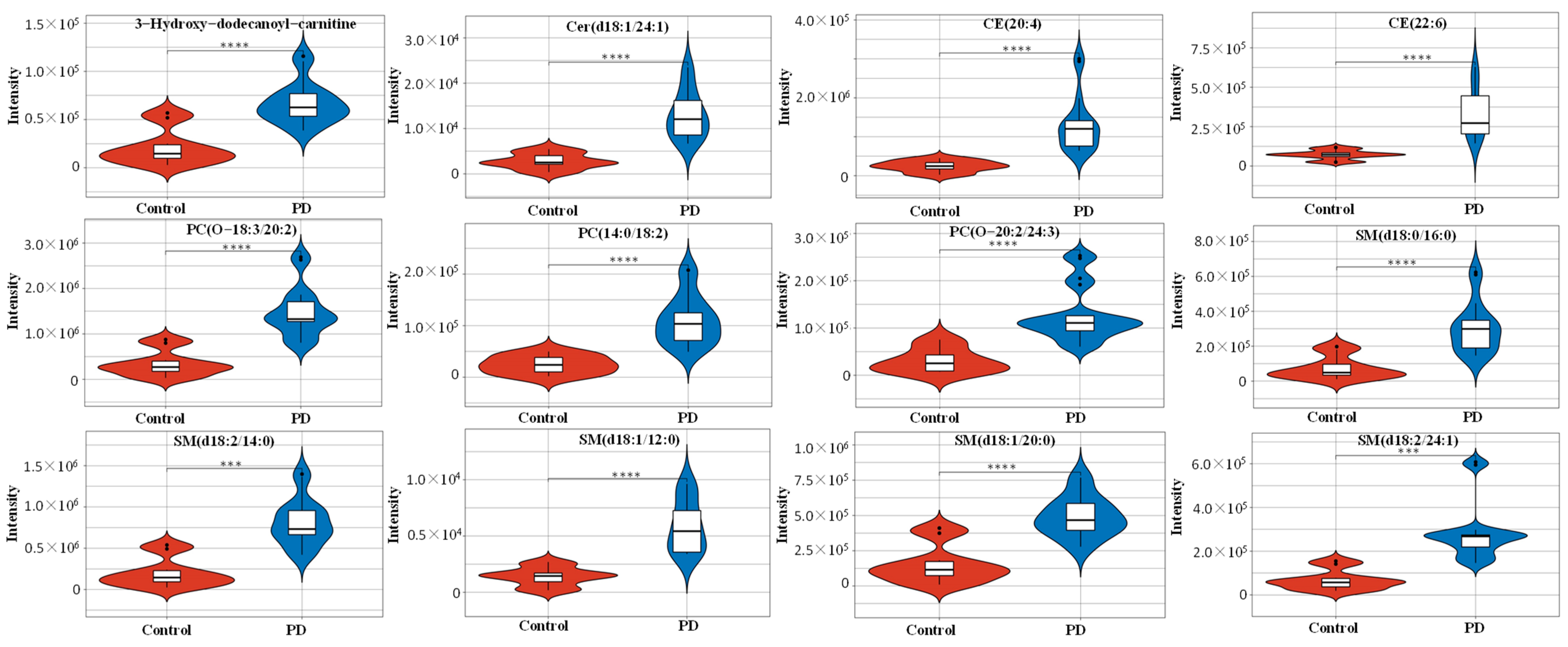 Brainsci 13 01166 g005