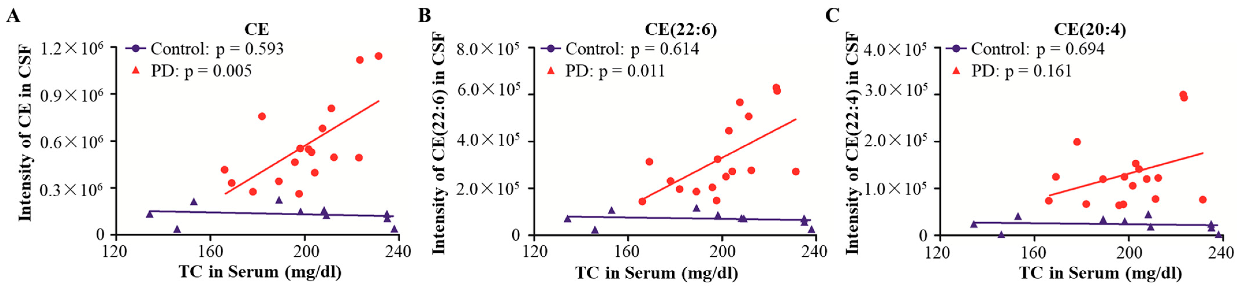 Brainsci 13 01166 g007