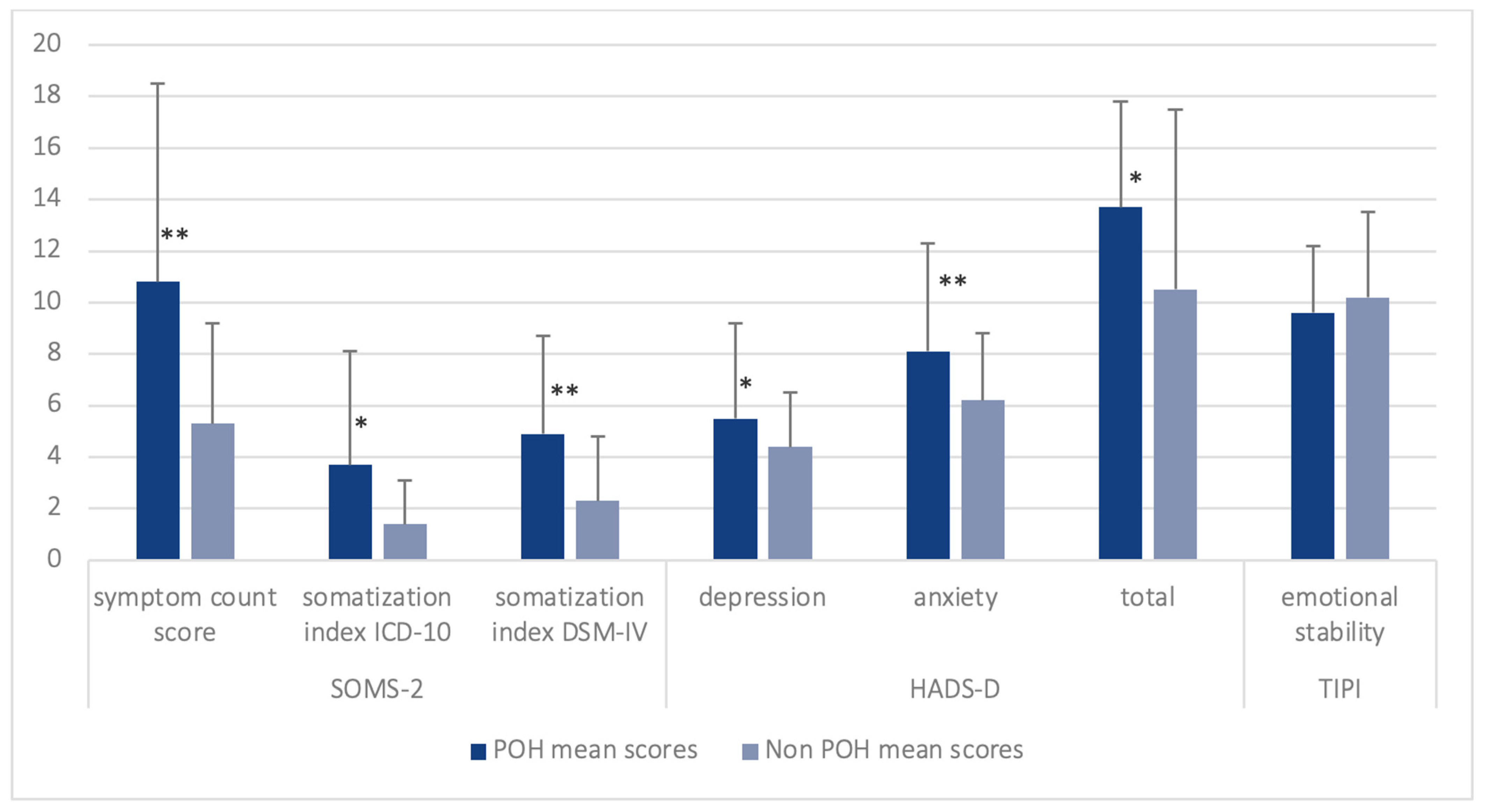 Brainsci 13 01171 g003