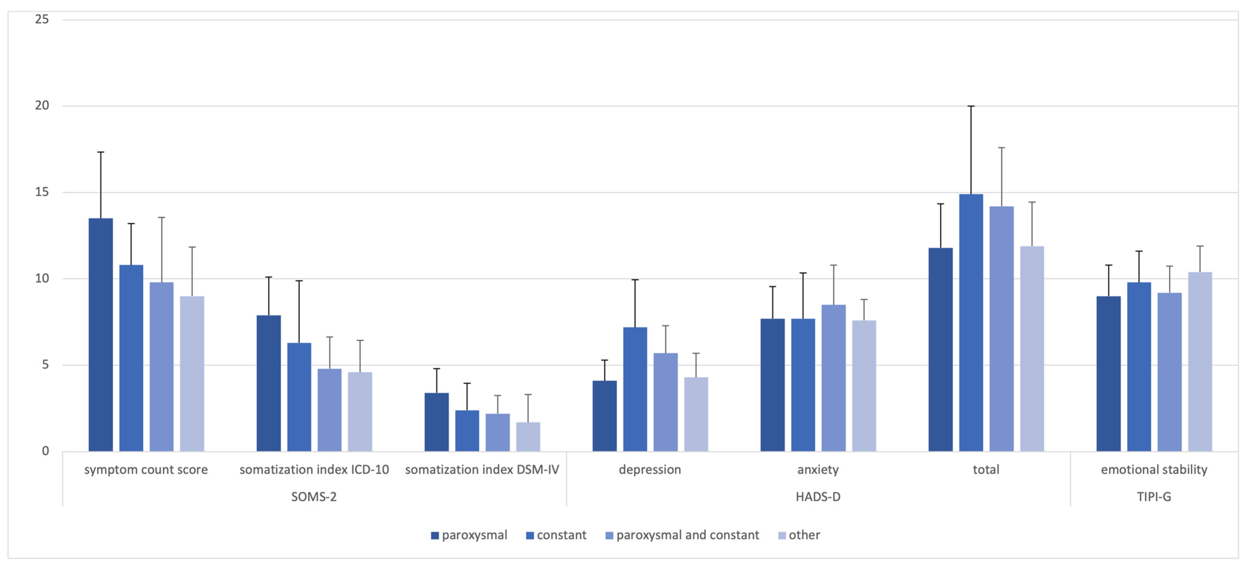 Brainsci 13 01171 g004