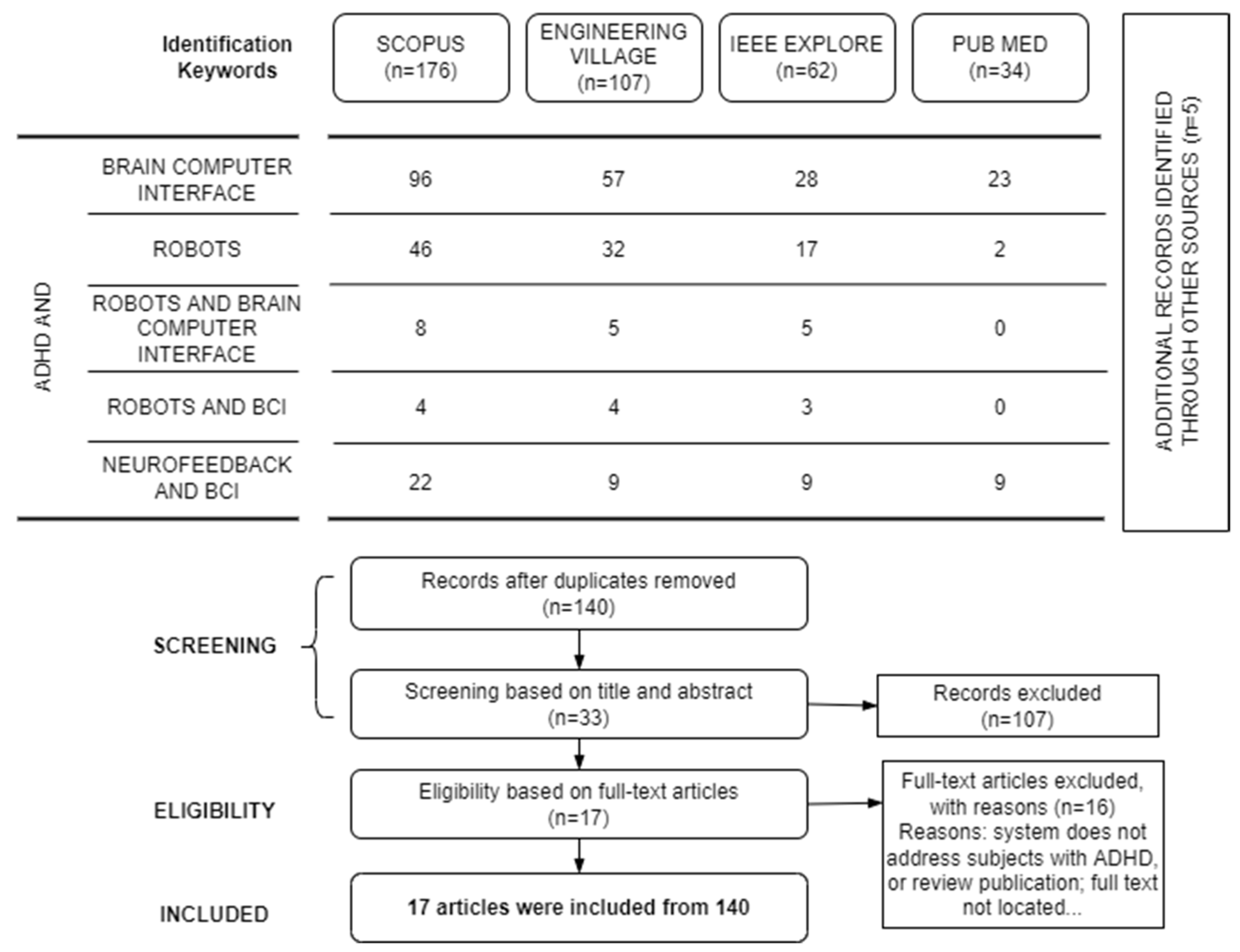 Brainsci 13 01172 g001