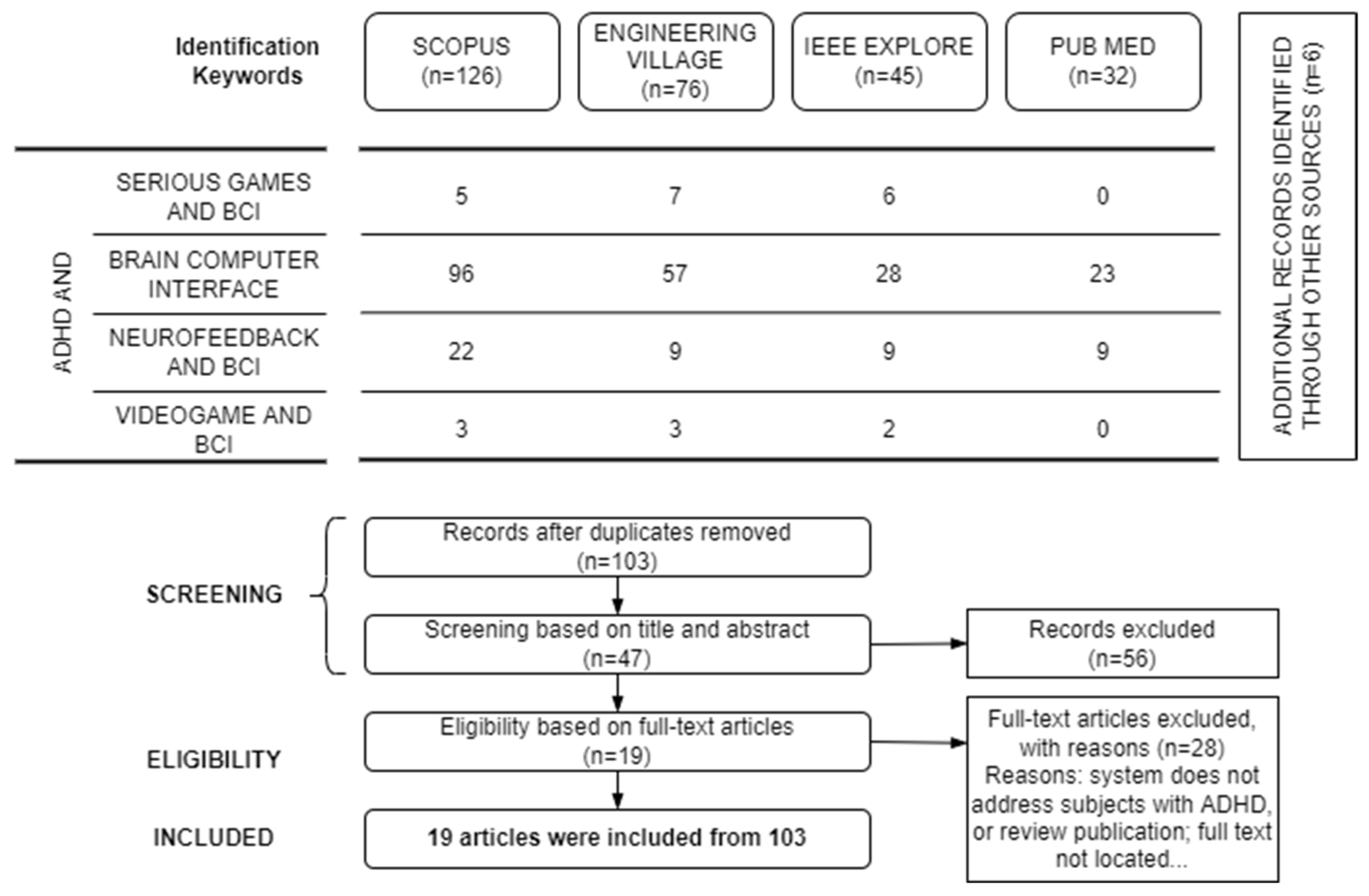 Brainsci 13 01172 g002
