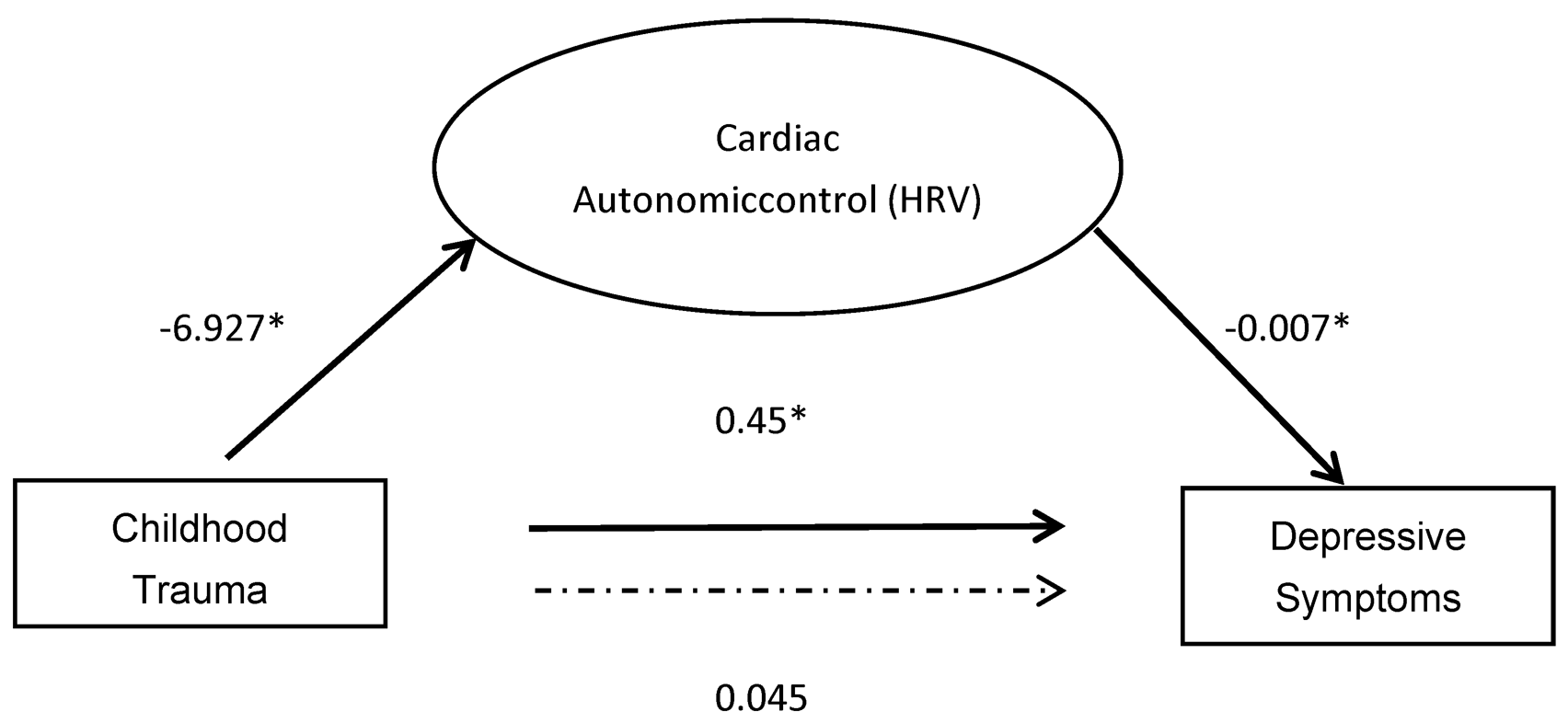 Brainsci 13 01174 g003