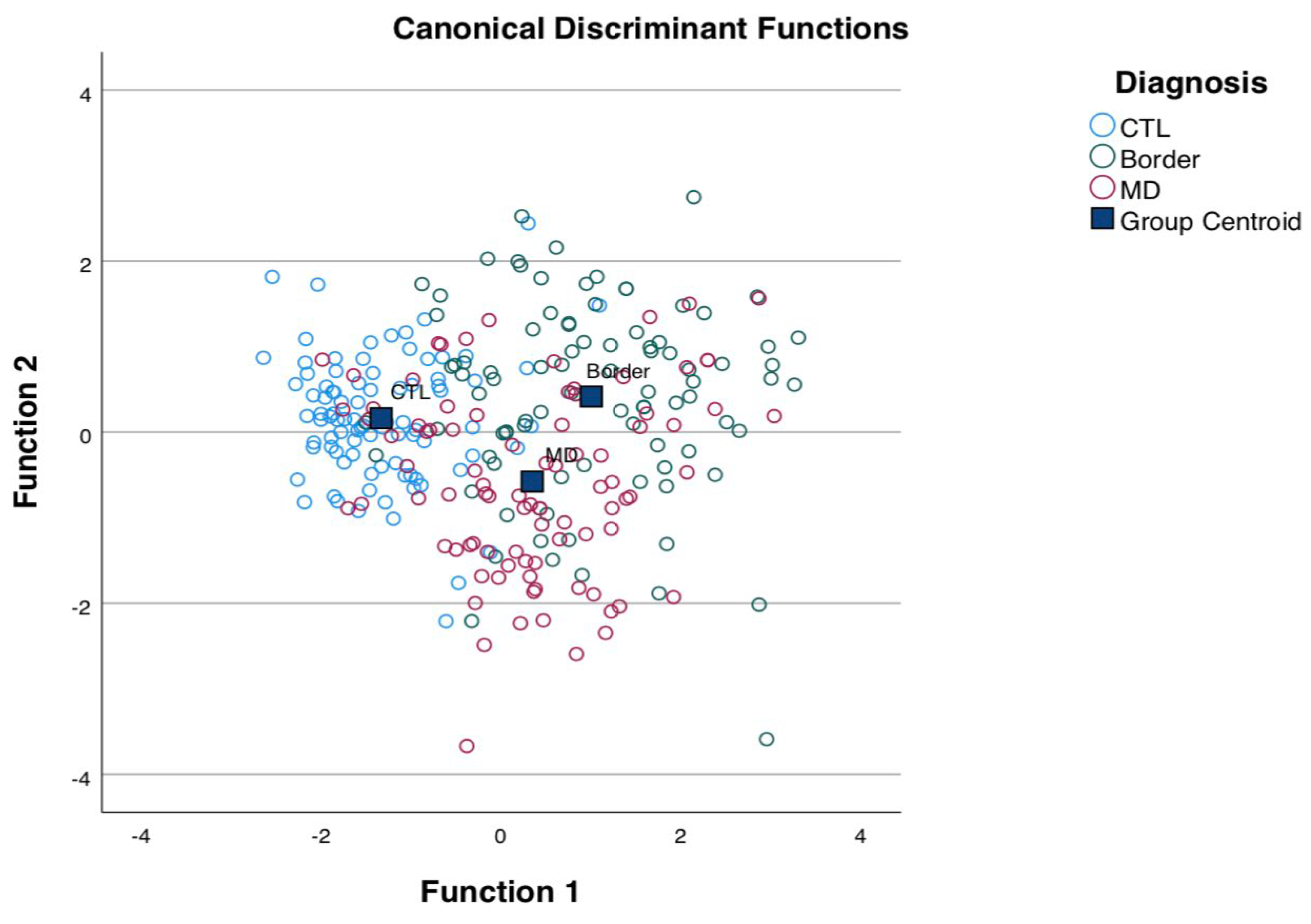 Brainsci 13 01175 g001