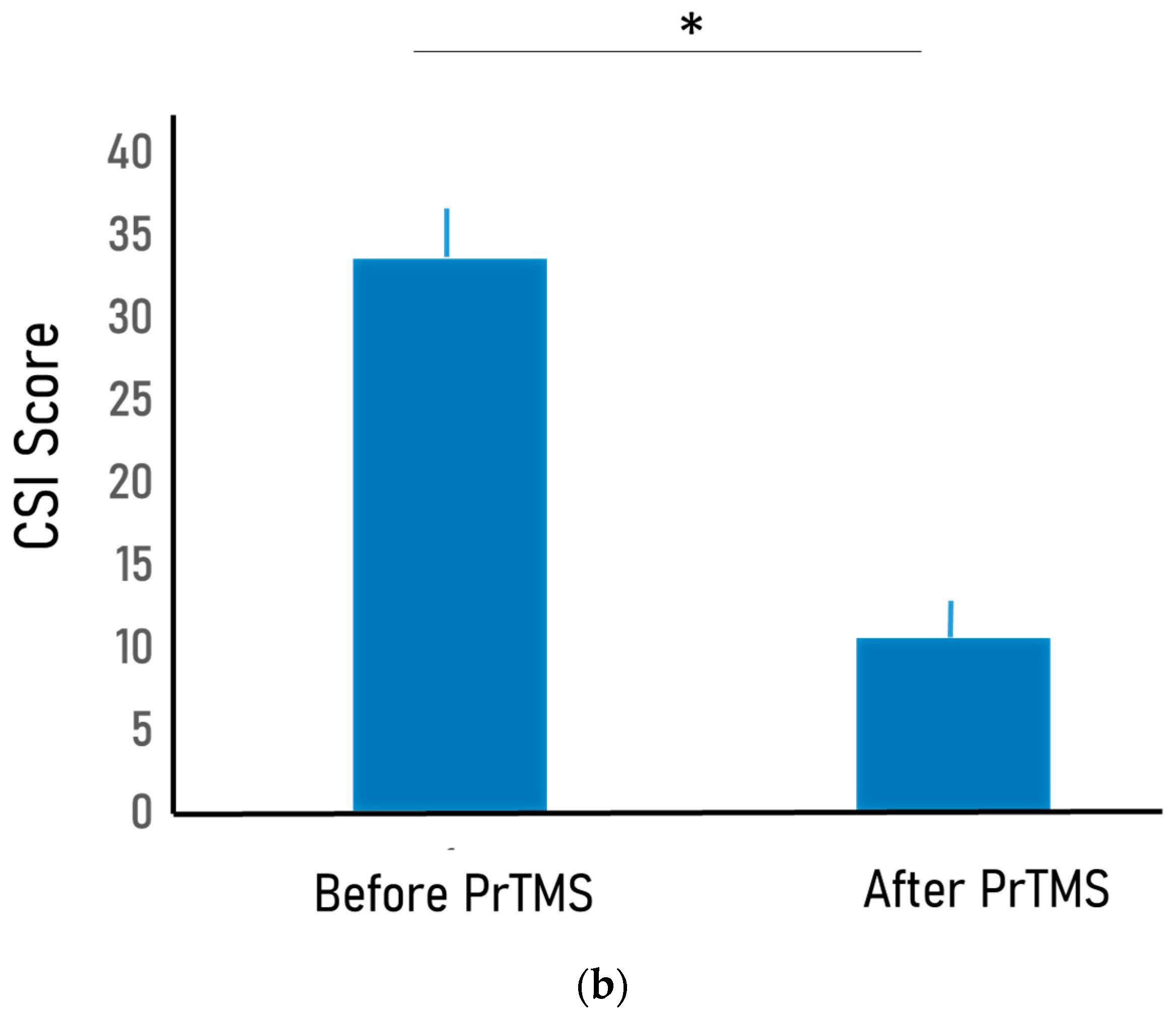 Brainsci 13 01179 g002b
