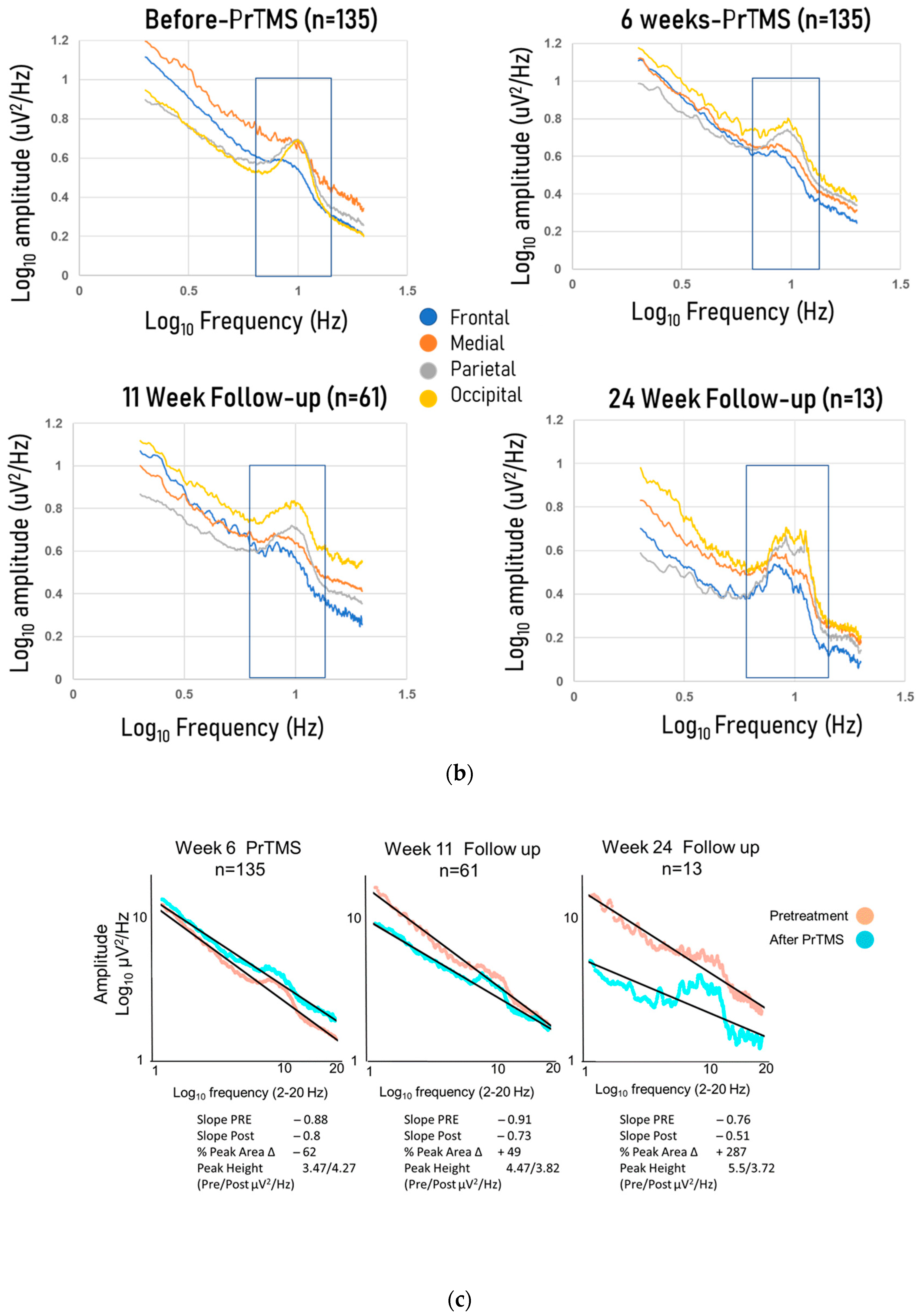 Brainsci 13 01179 g005b