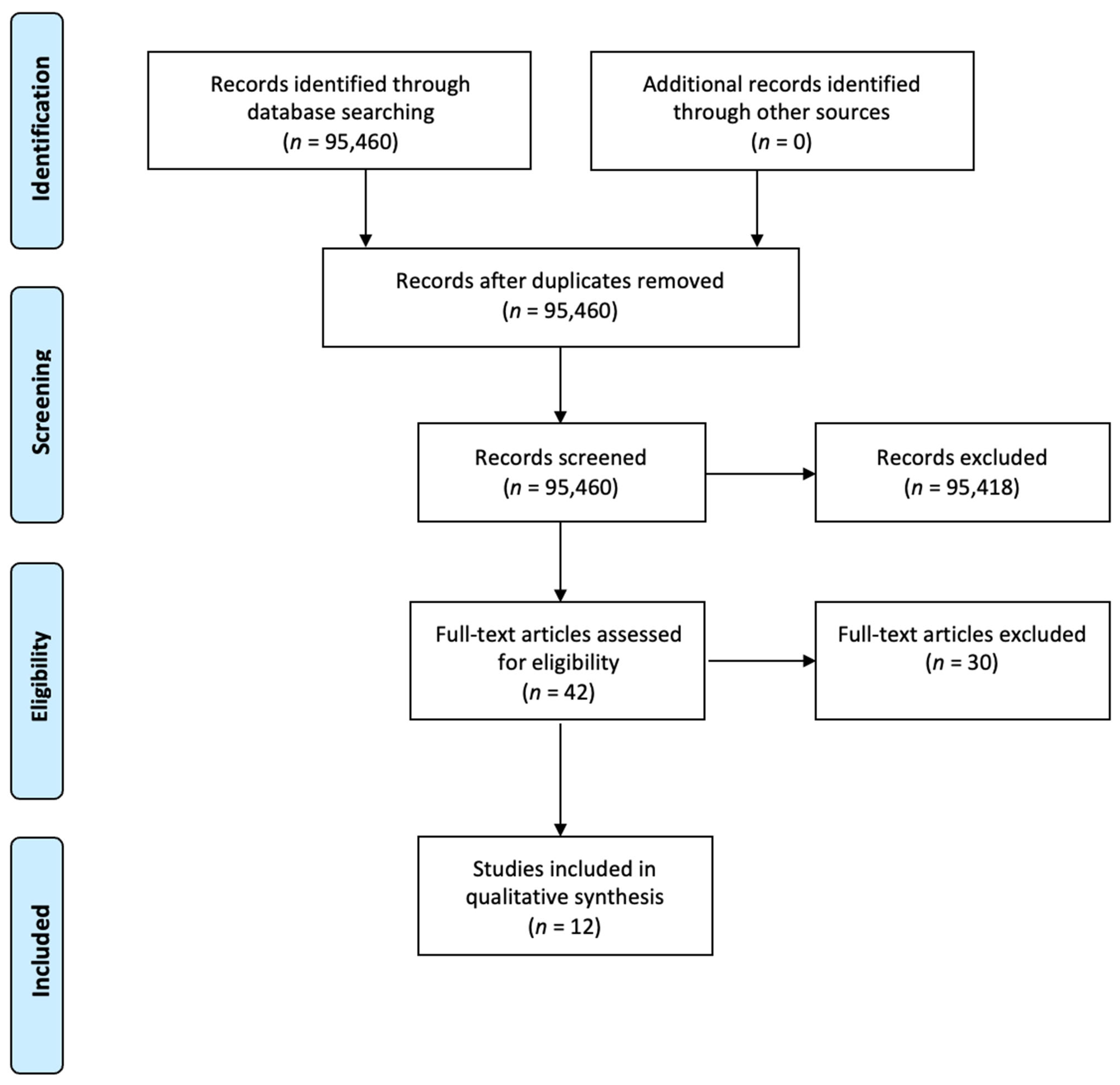 Brainsci 13 01188 g001