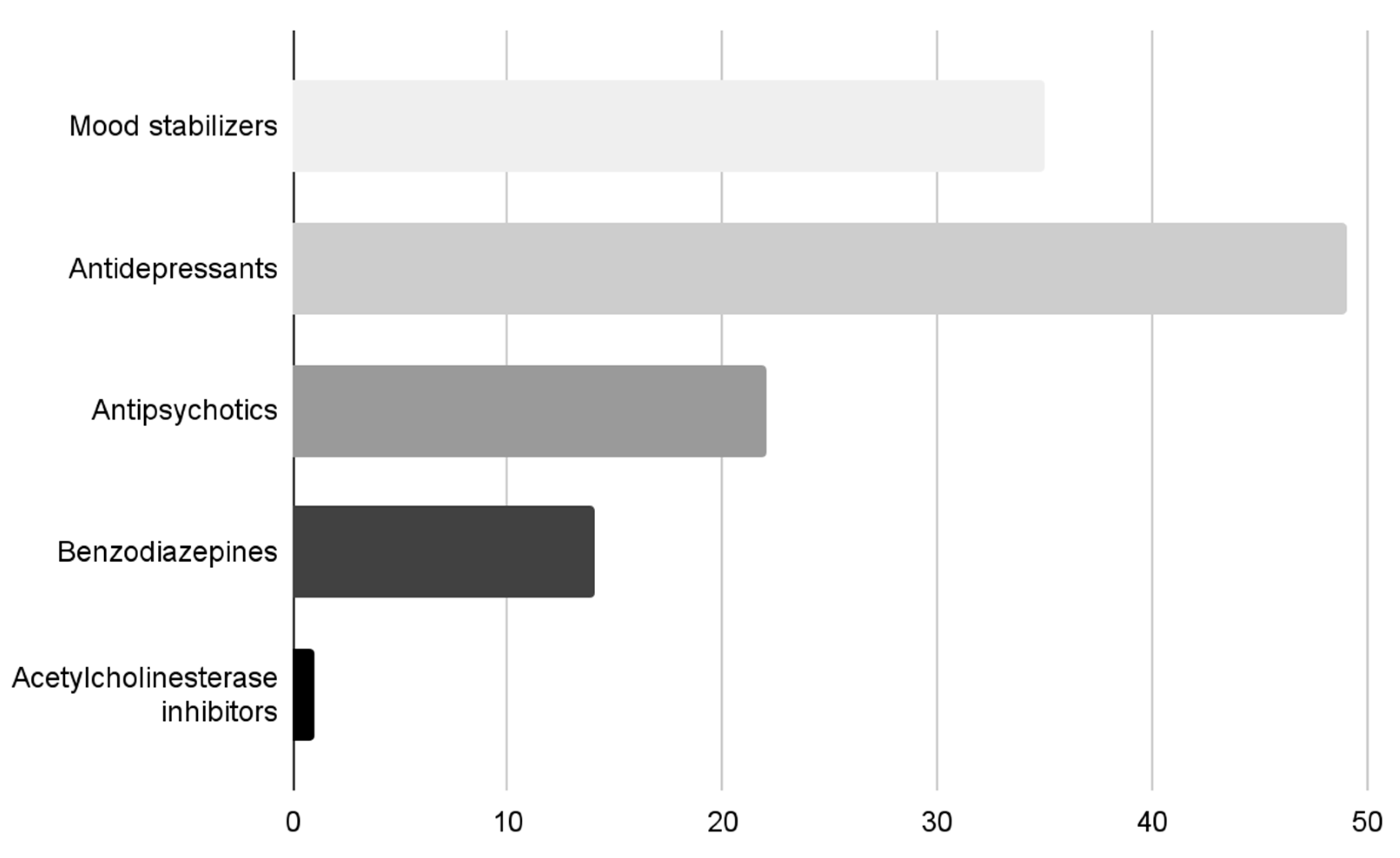 Brainsci 13 01200 g001
