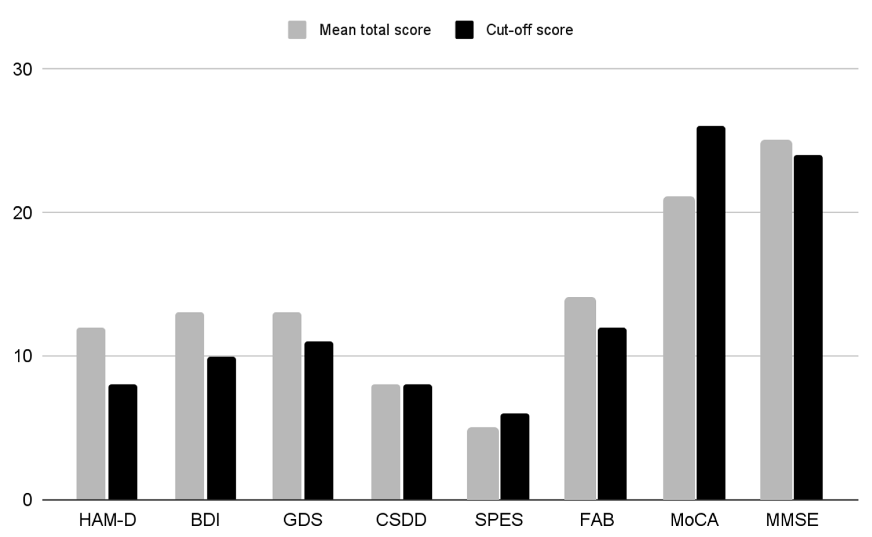 Brainsci 13 01200 g002