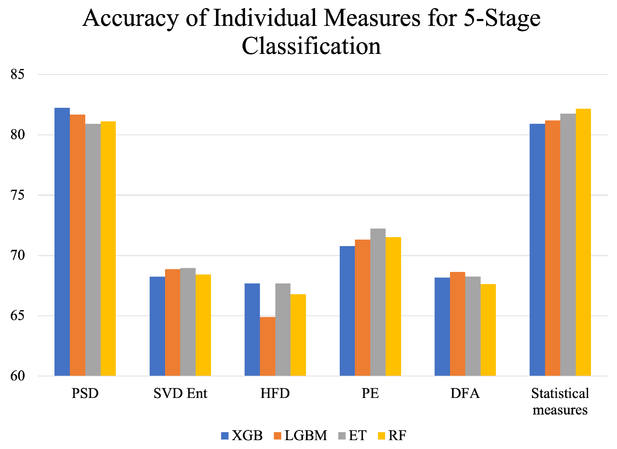 Brainsci 13 01201 g004 Brainsci 13 01201 g004