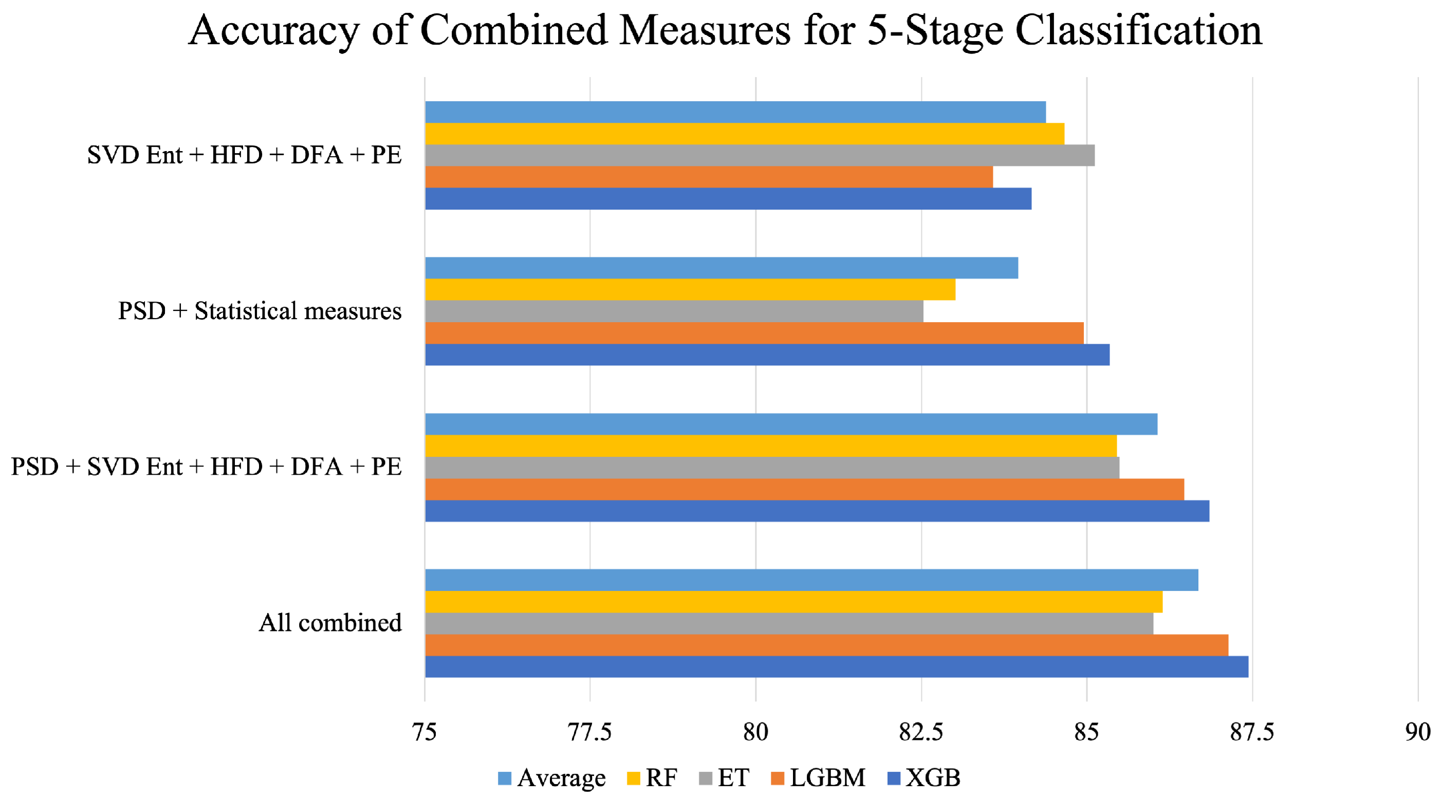 Brainsci 13 01201 g005 Brainsci 13 01201 g005