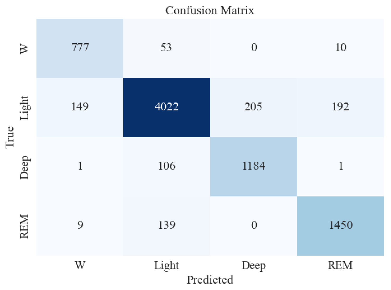 Brainsci 13 01201 g007 Brainsci 13 01201 g007