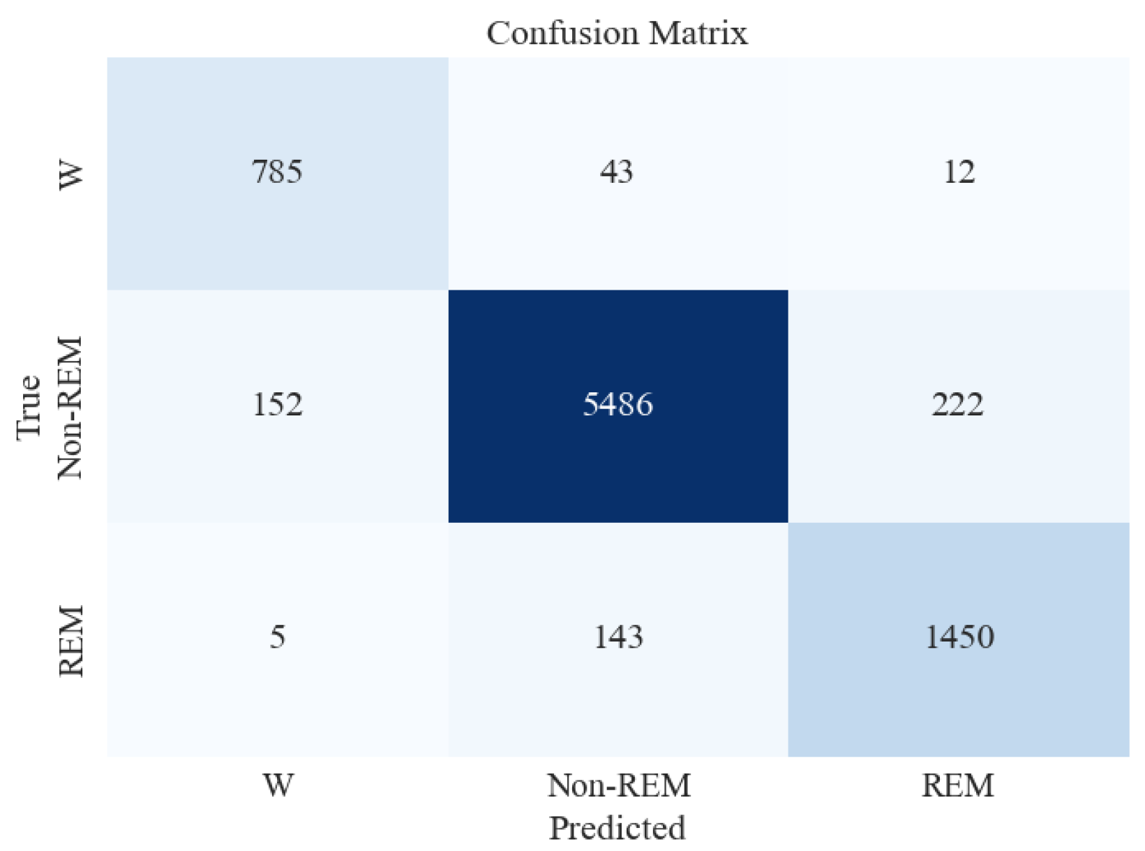 Brainsci 13 01201 g008 Brainsci 13 01201 g008