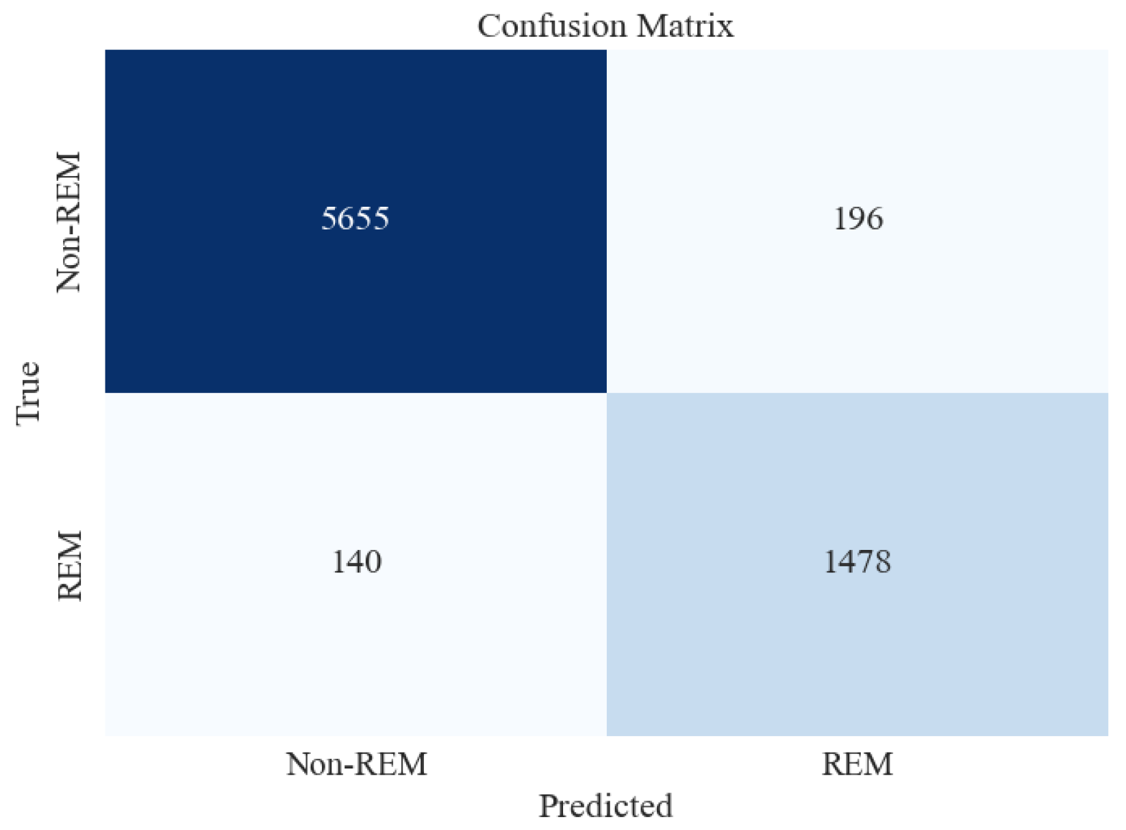 Brainsci 13 01201 g009 Brainsci 13 01201 g009