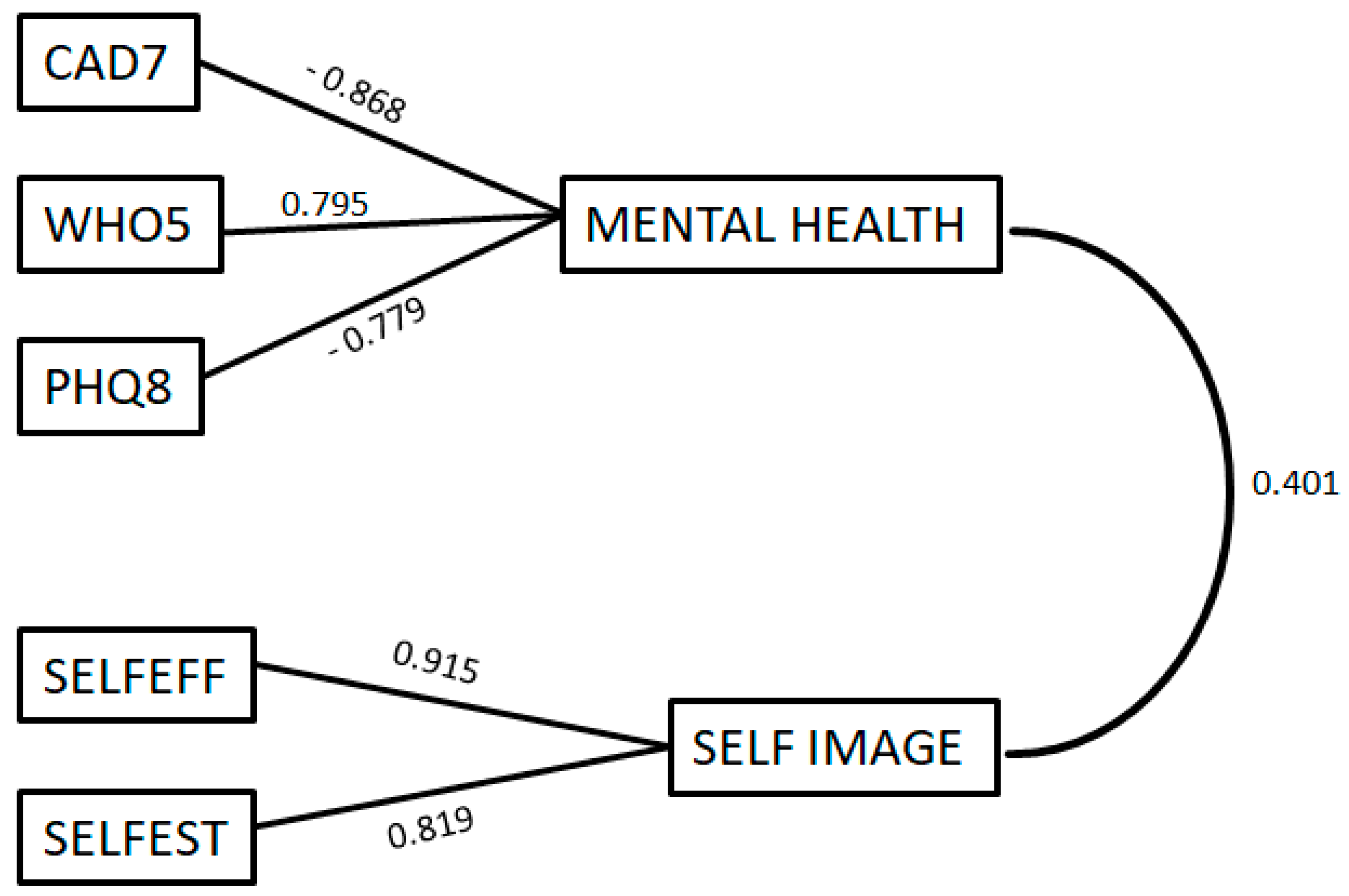 Brainsci 13 01203 g002