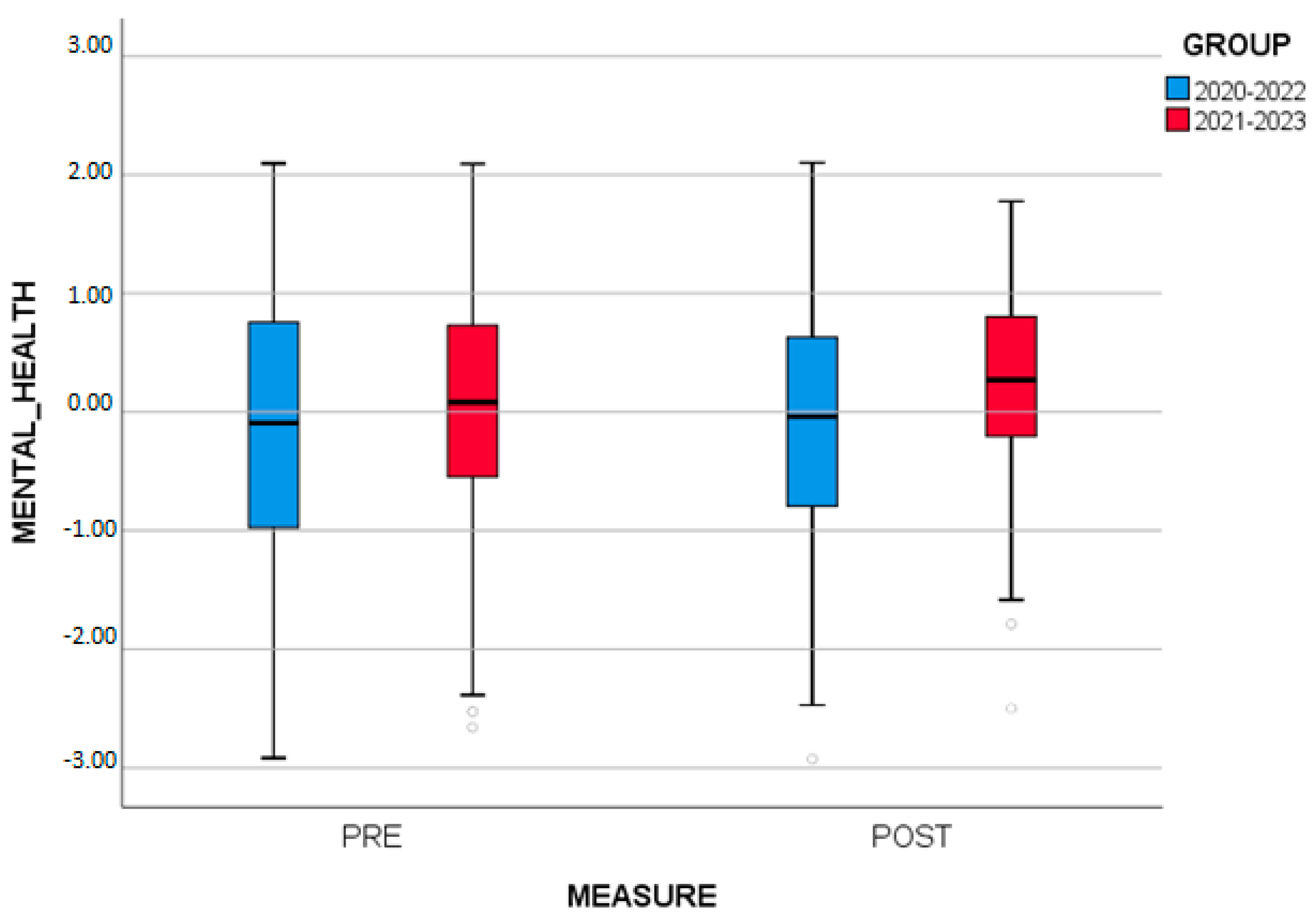 Brainsci 13 01203 g003