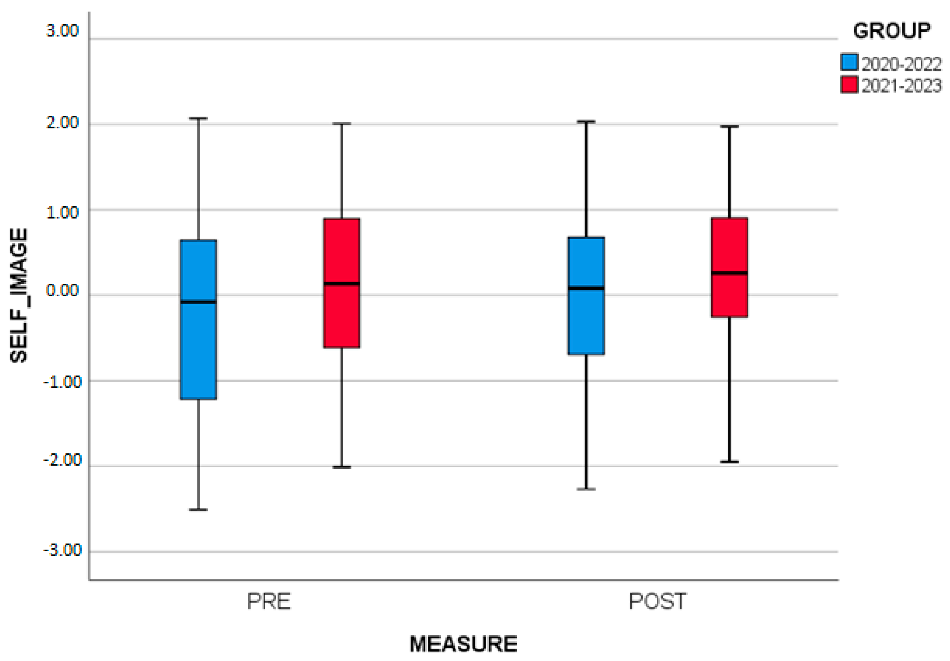 Brainsci 13 01203 g004