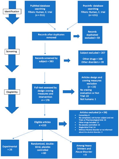 Brainsci 13 01206 g0a1