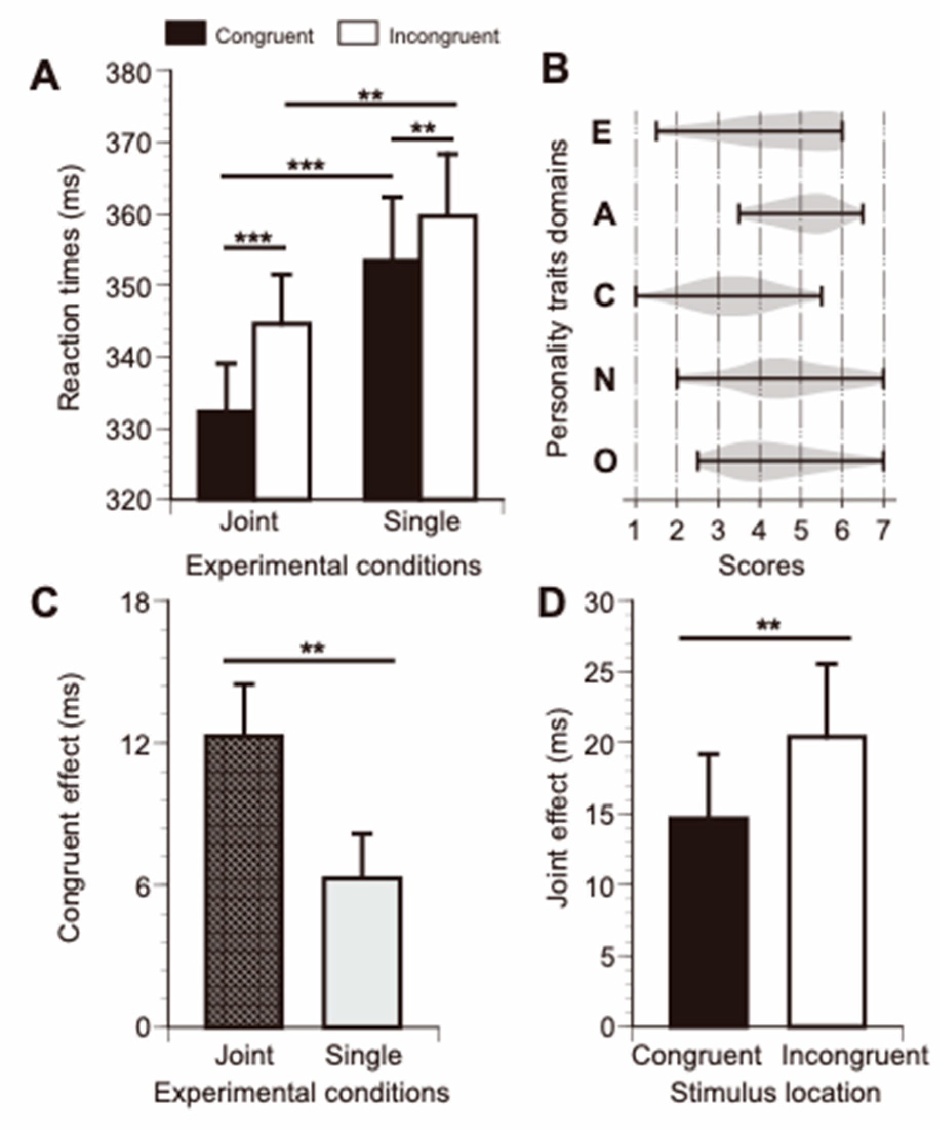 Brainsci 13 01207 g002