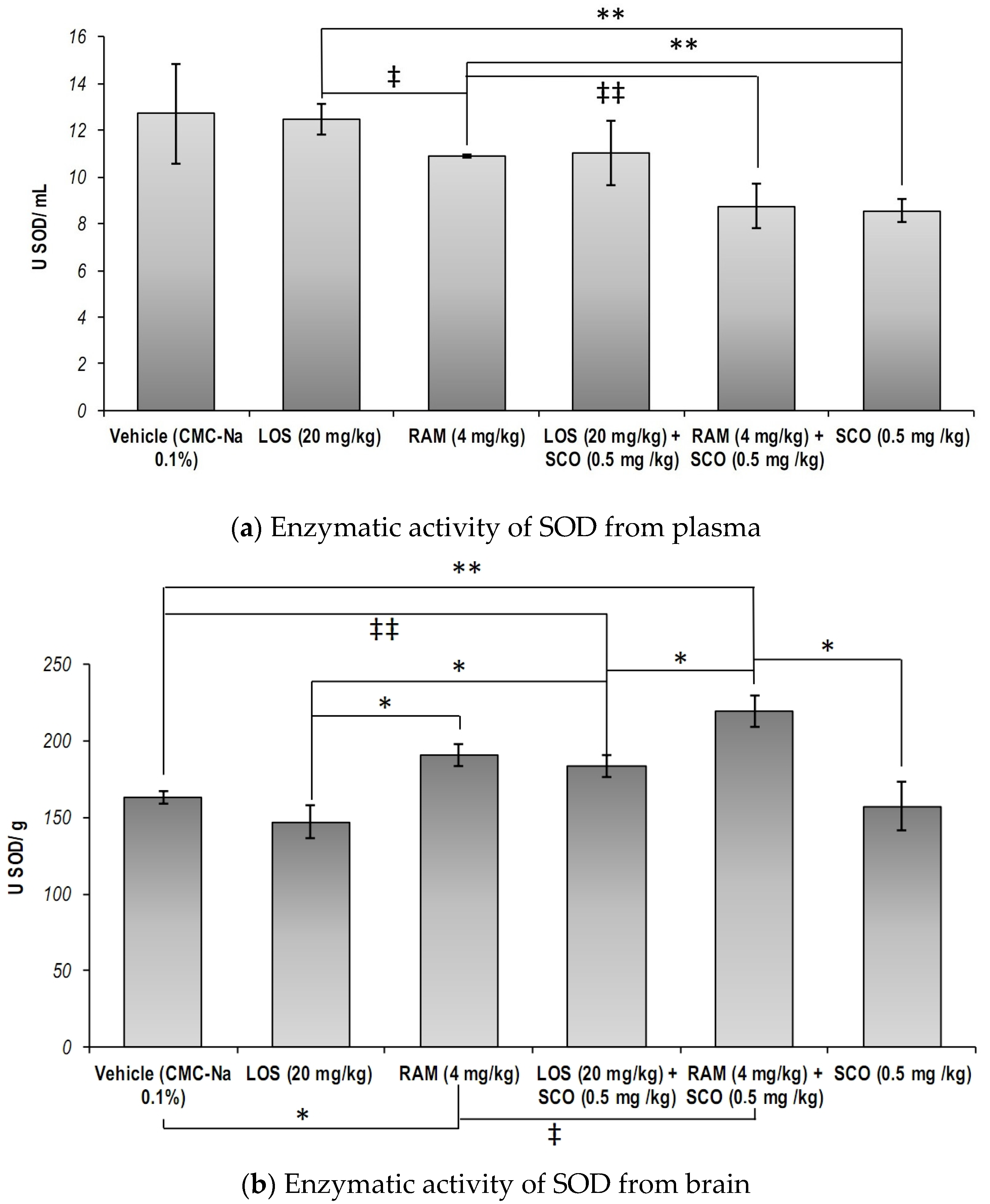 Brainsci 13 01211 g003