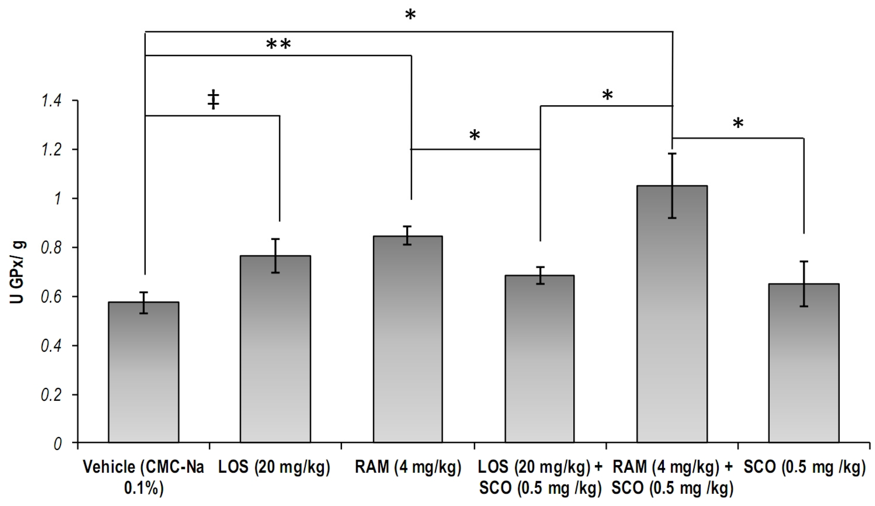 Brainsci 13 01211 g004
