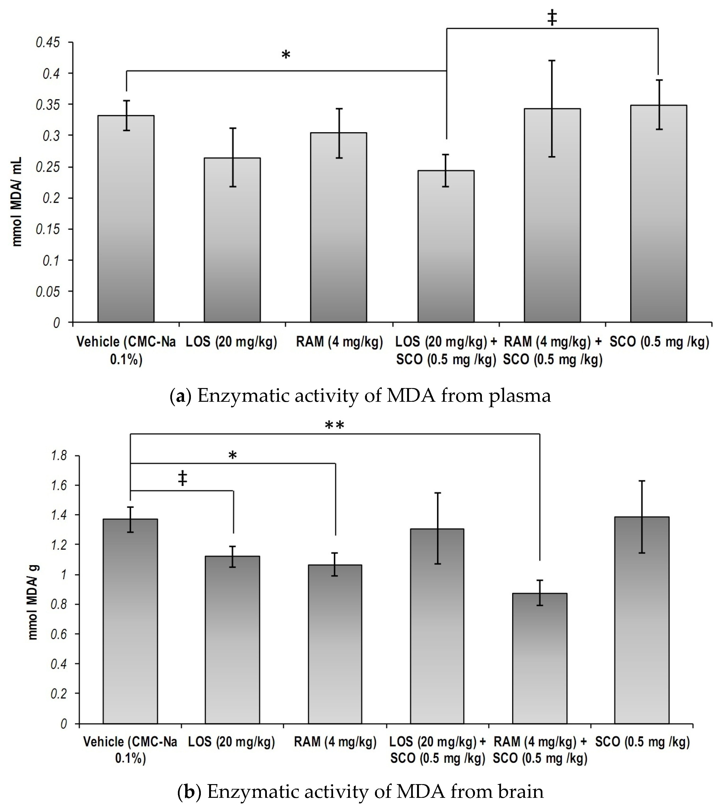 Brainsci 13 01211 g005