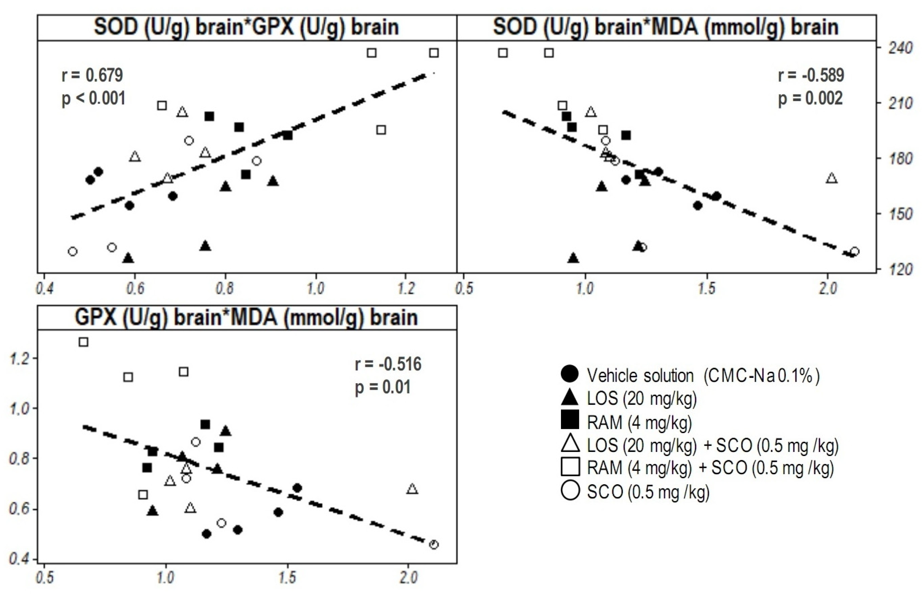 Brainsci 13 01211 g006