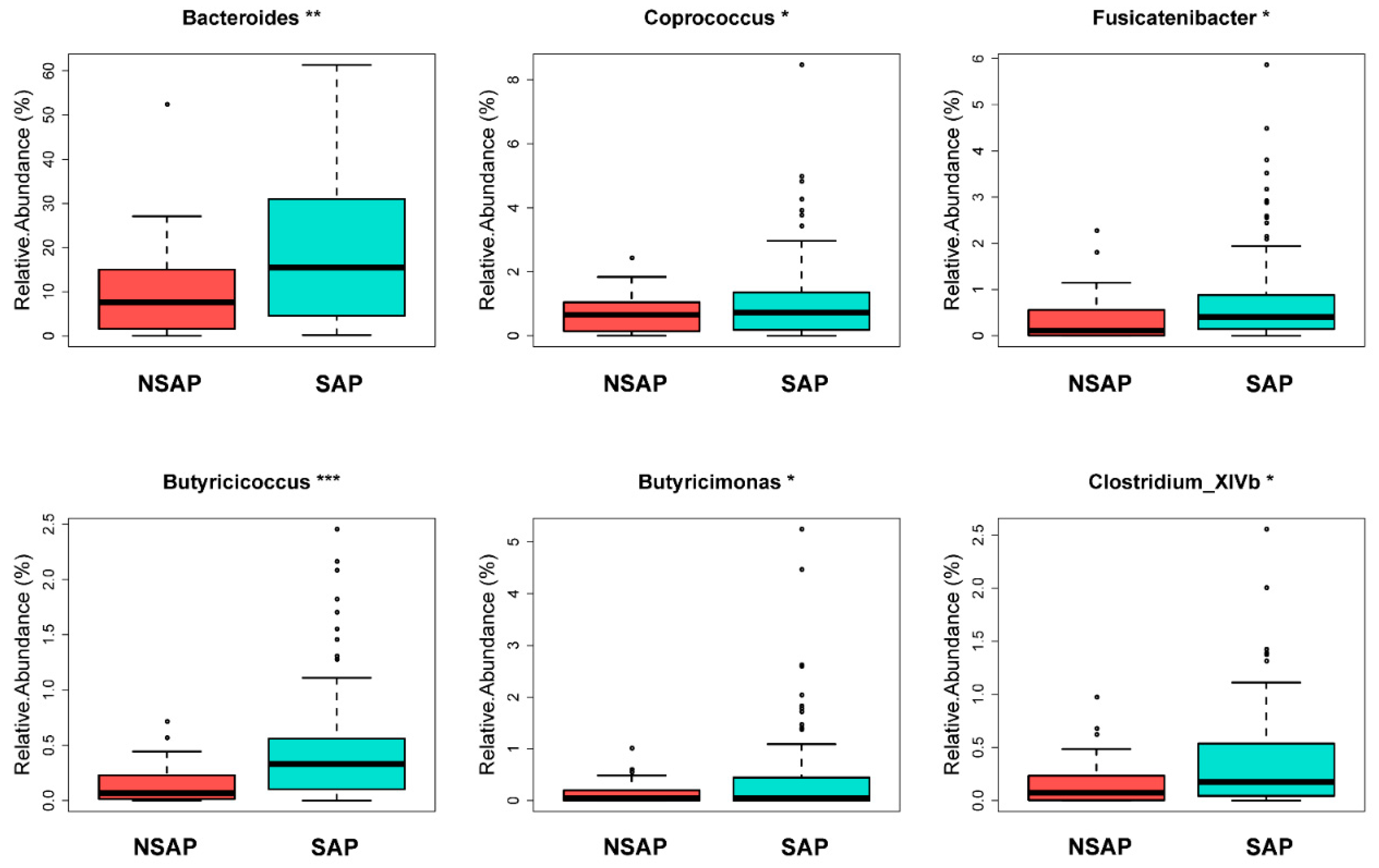 Brainsci 13 01217 g002