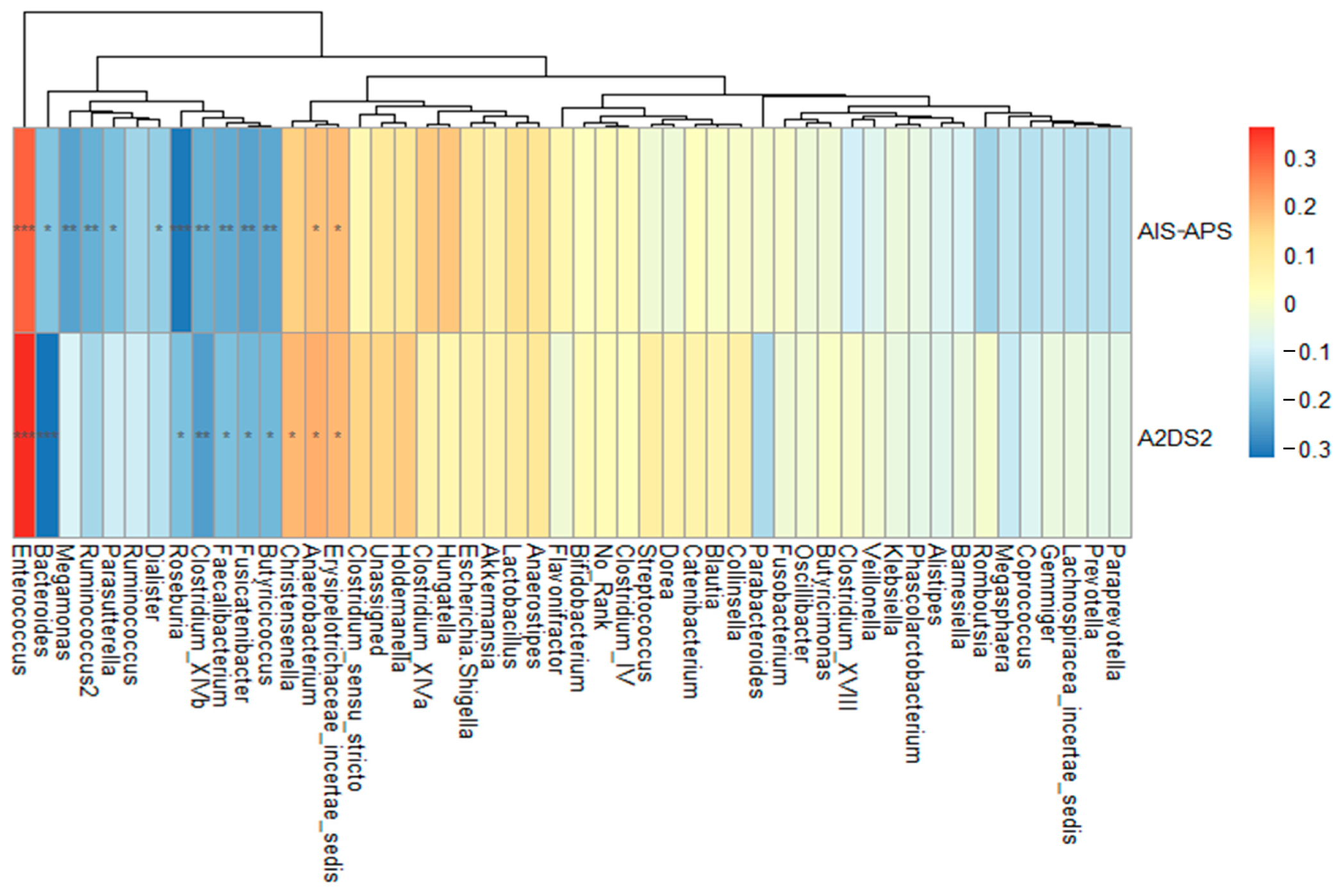 Brainsci 13 01217 g004