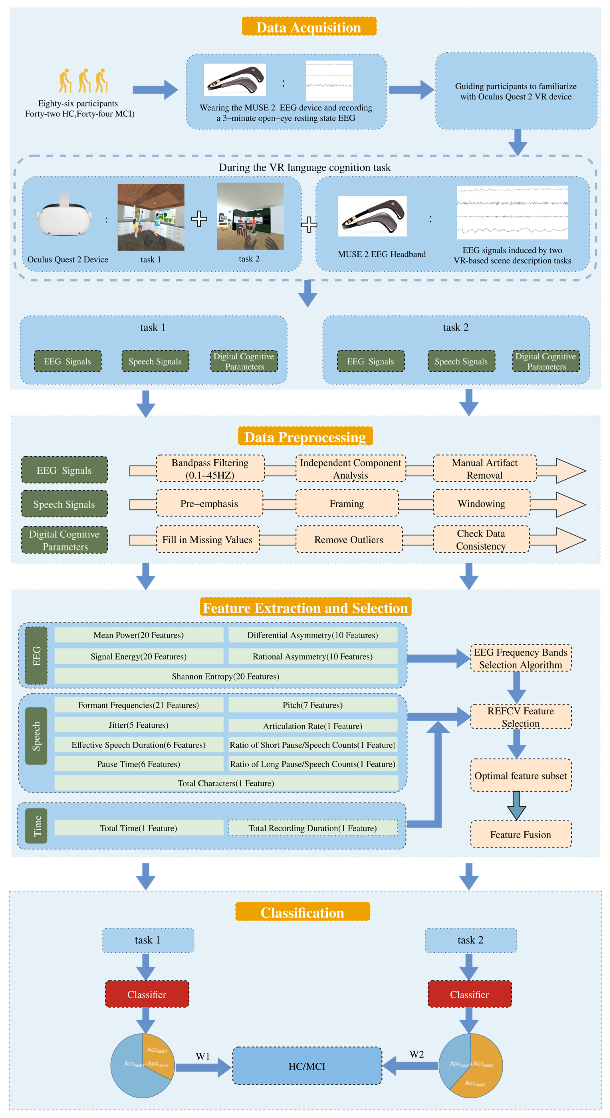 Brainsci 13 01222 g001