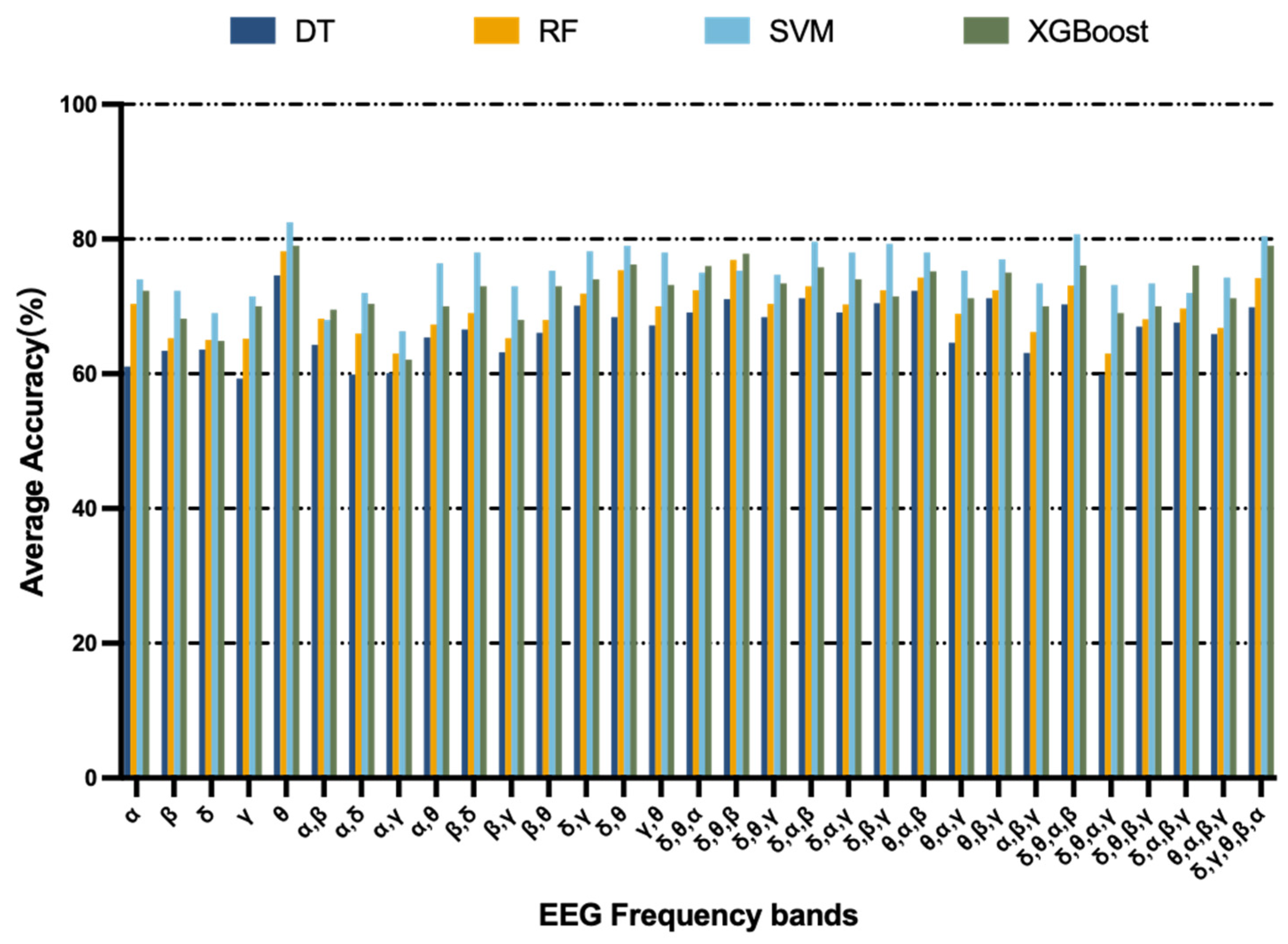 Brainsci 13 01222 g005