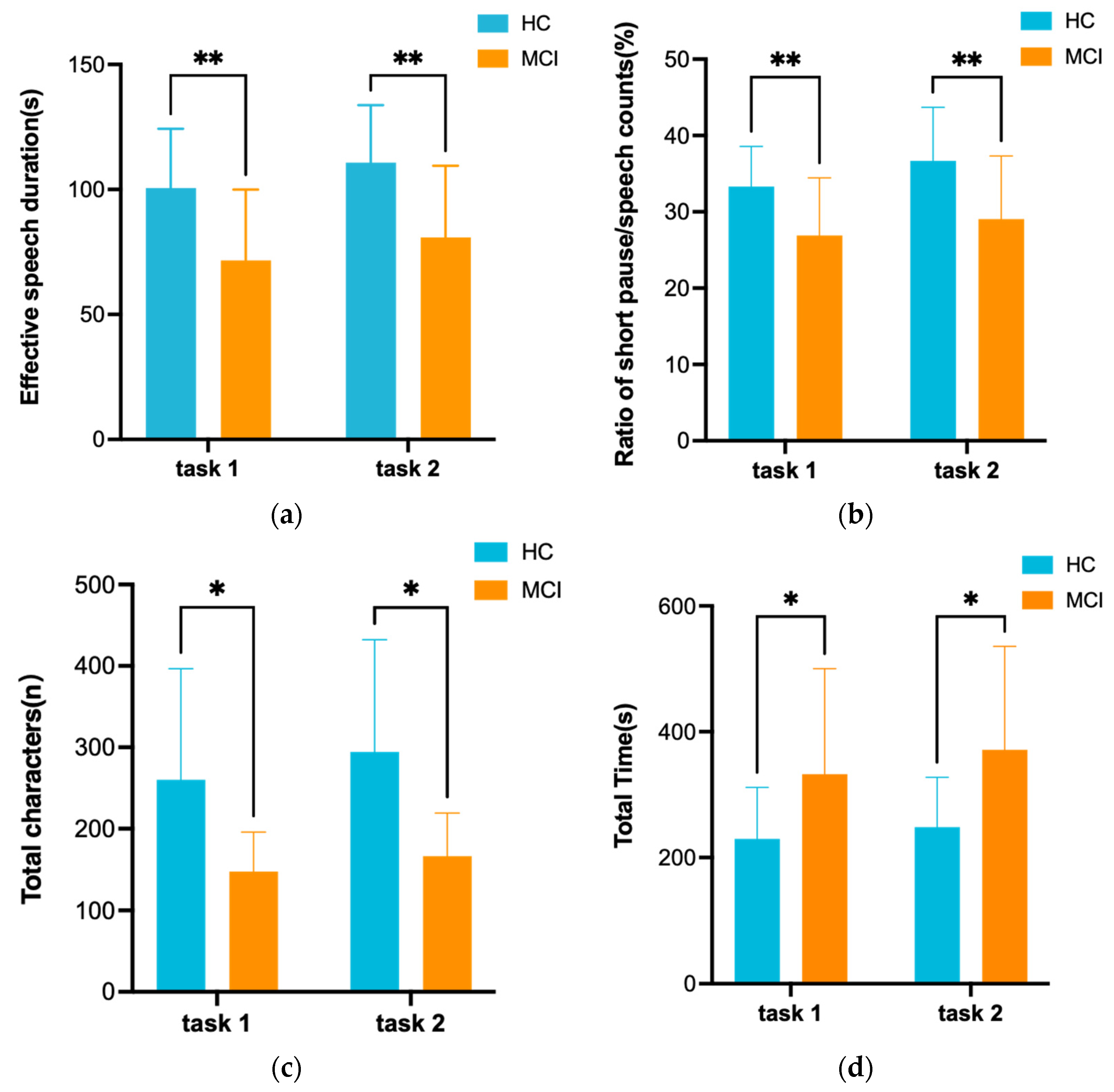 Brainsci 13 01222 g006